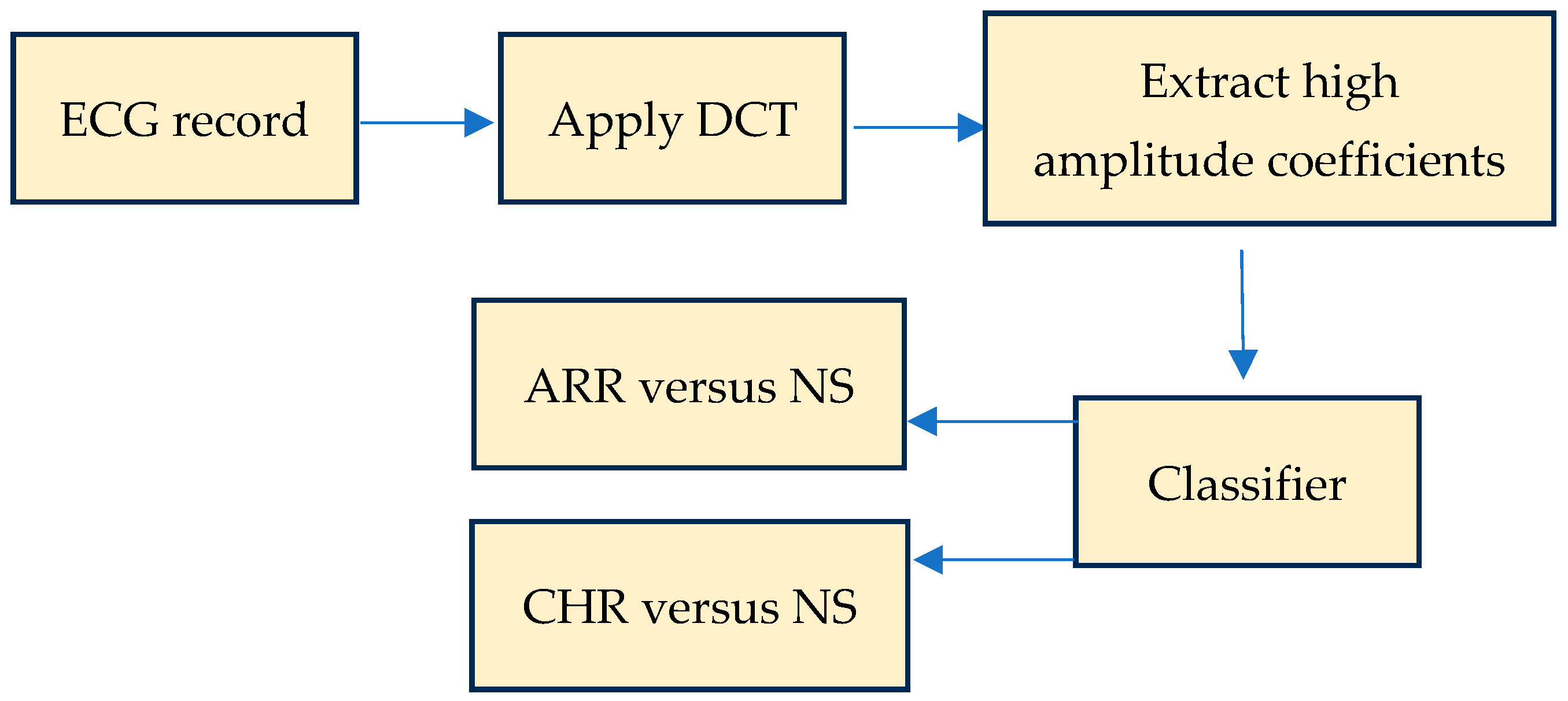 Diagnostics 15 00849 g001