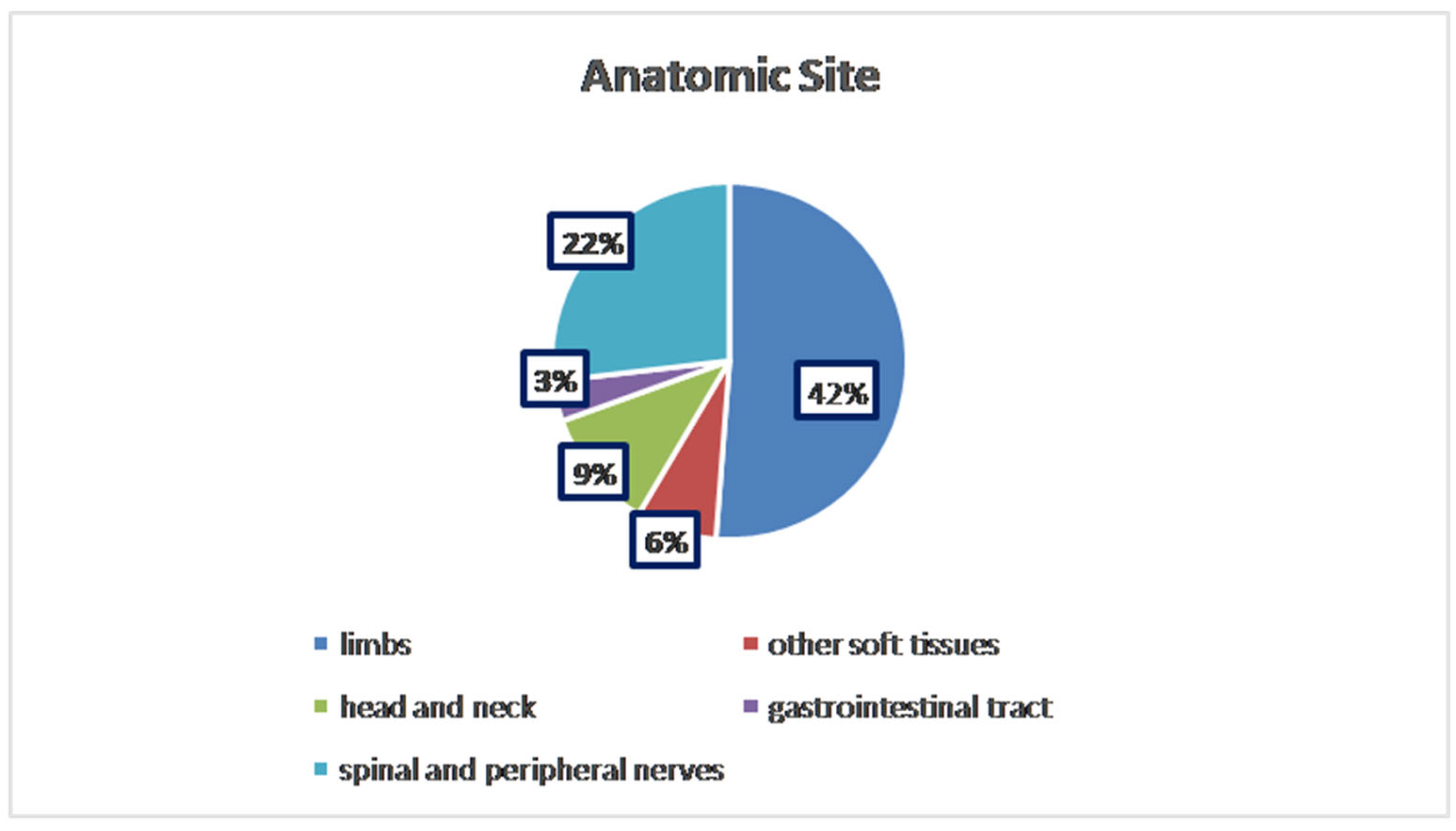 Diagnostics 15 00855 g001