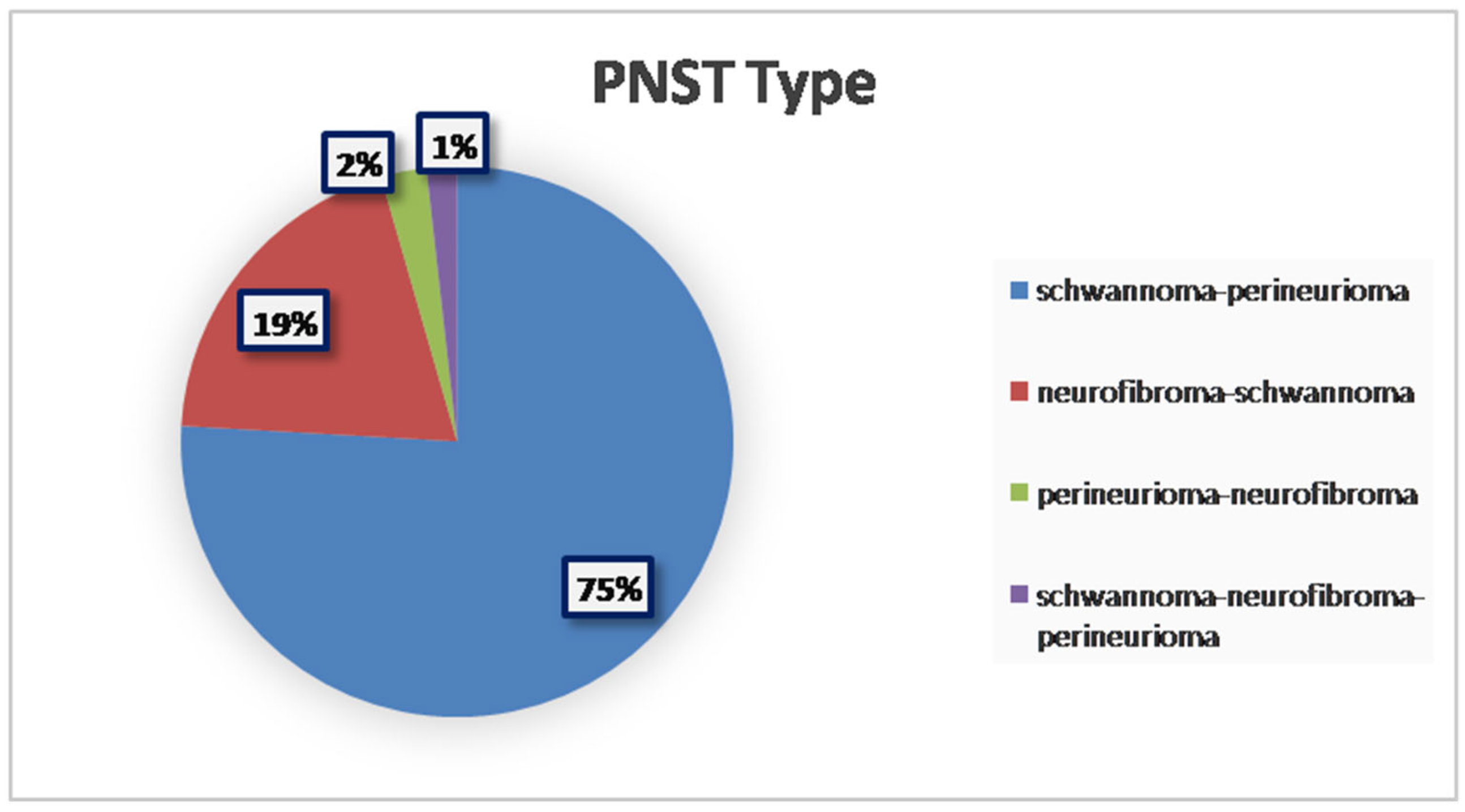 Diagnostics 15 00855 g002