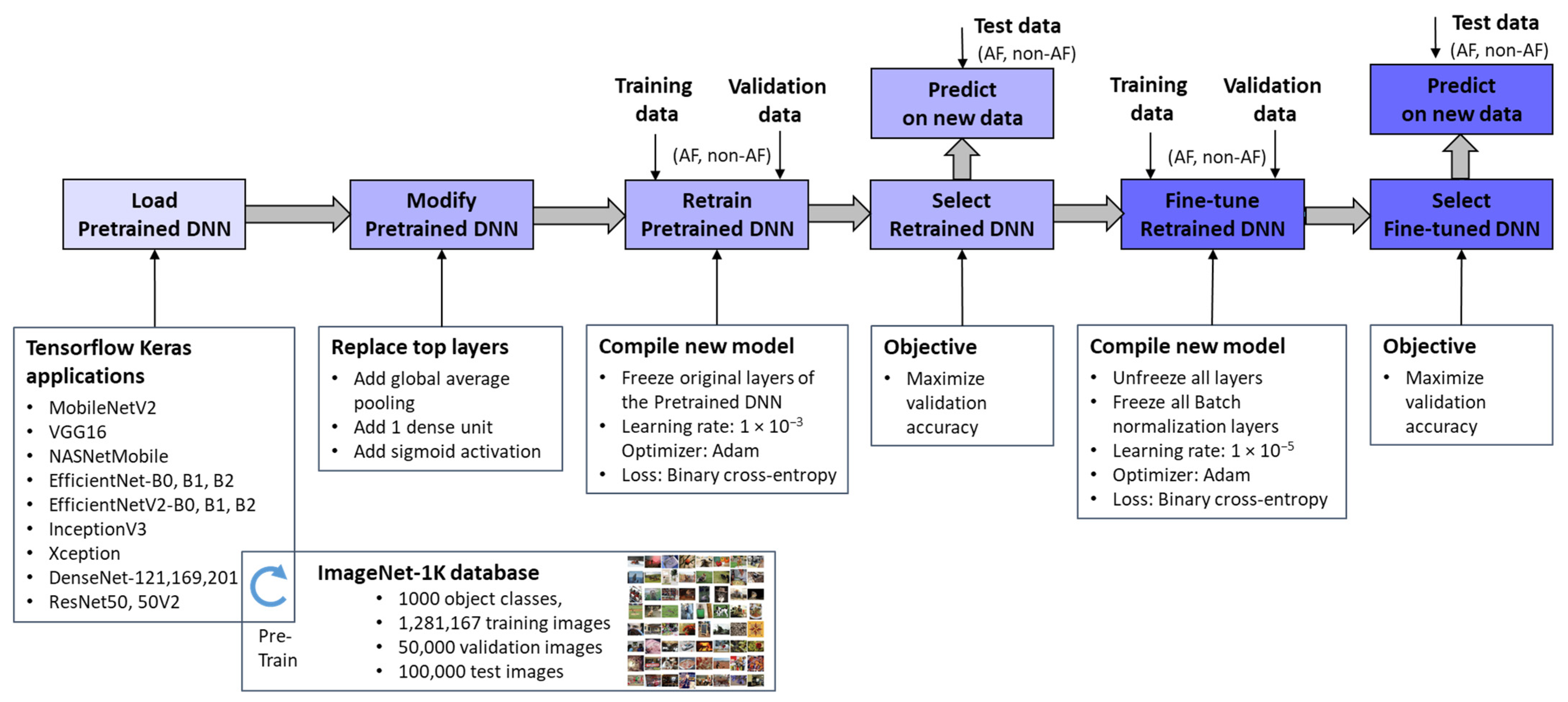 Diagnostics 15 00865 g003