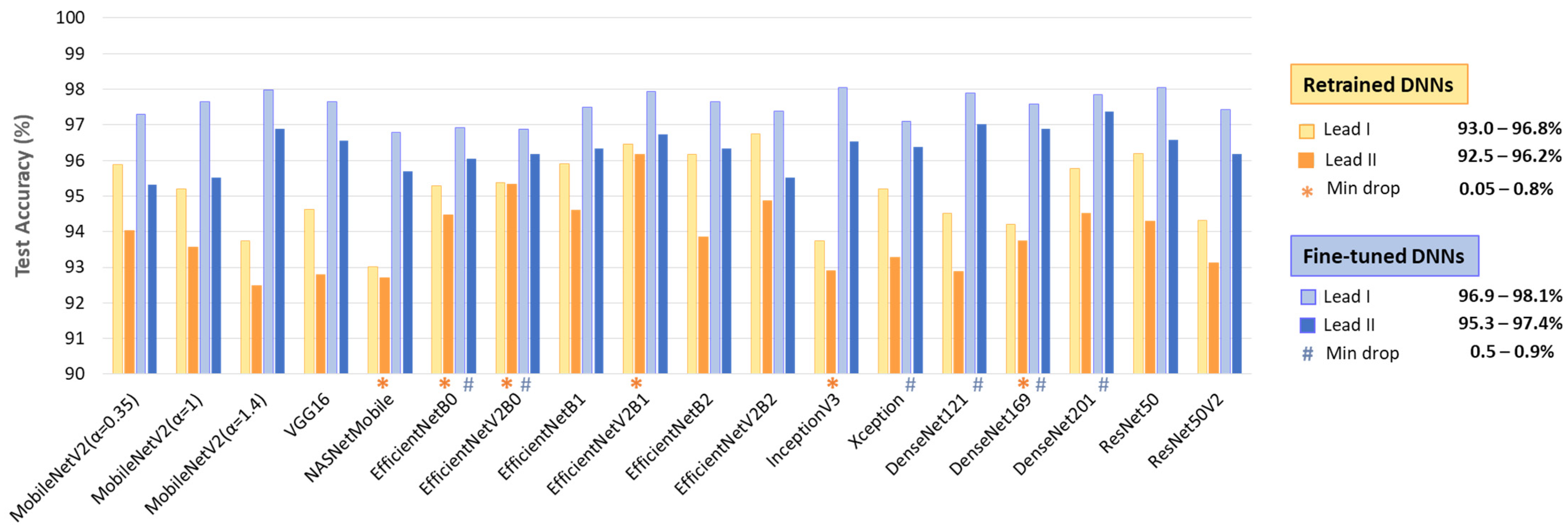 Diagnostics 15 00865 g007