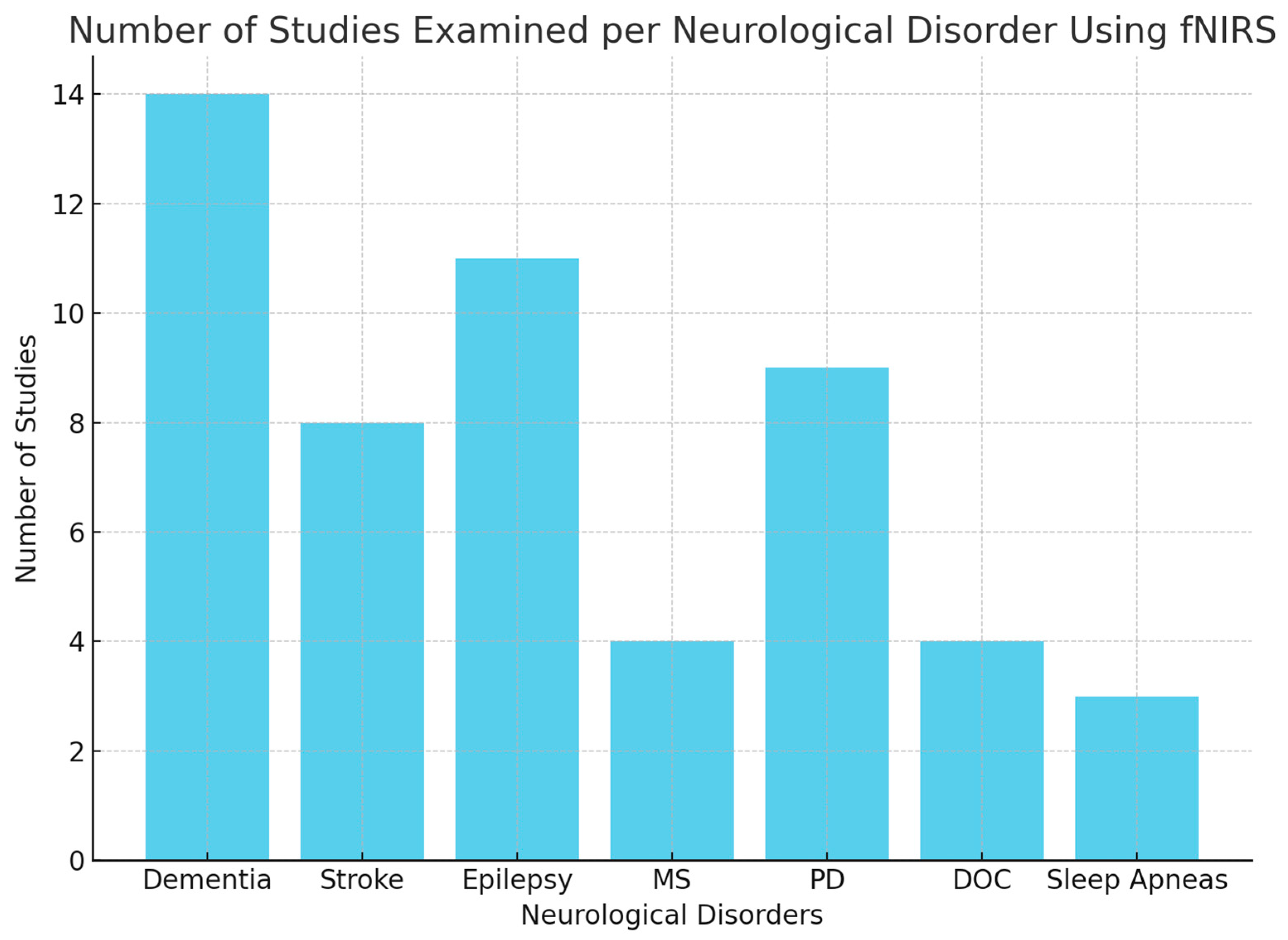 Diagnostics 15 00869 g001