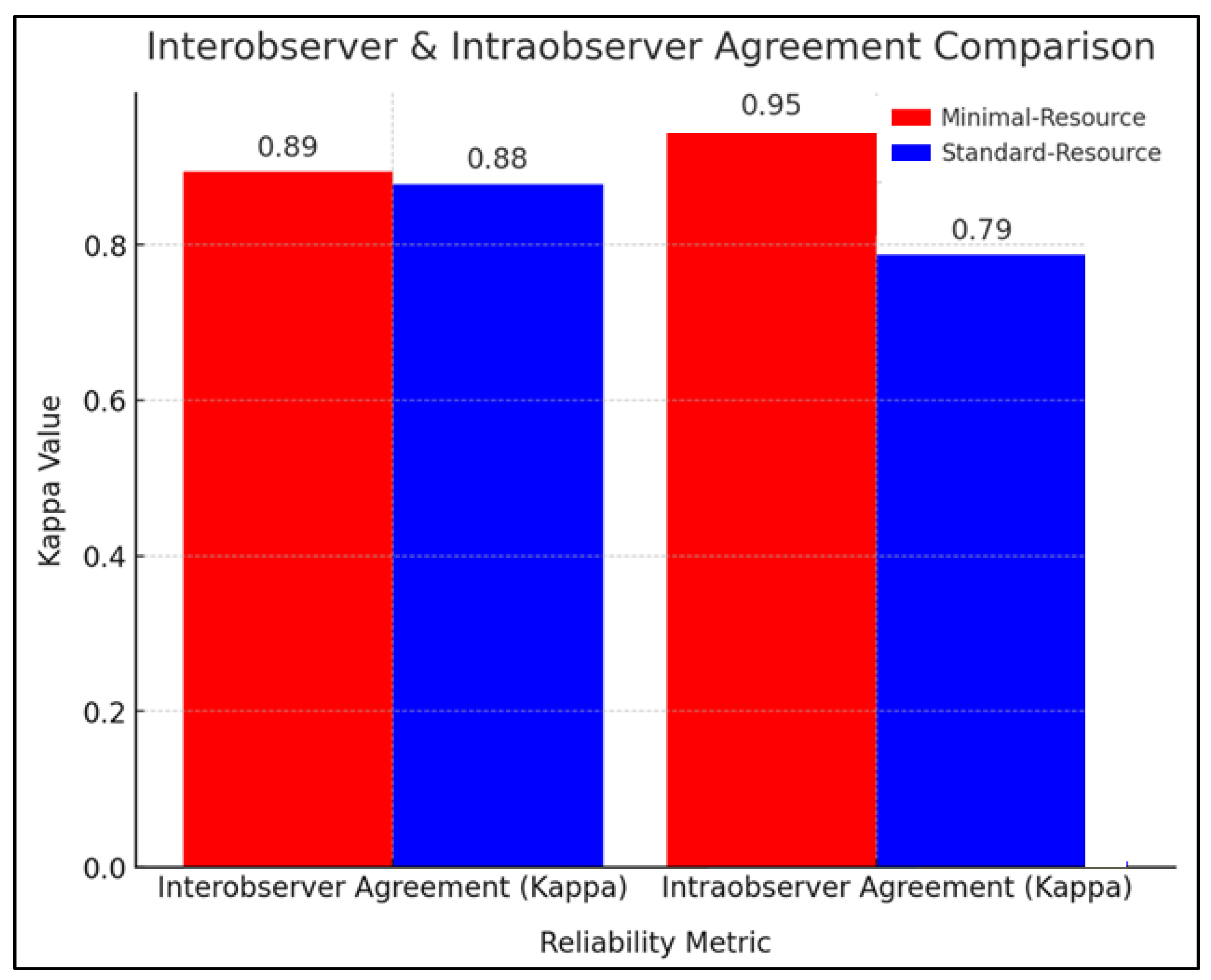 Diagnostics 15 00876 g002
