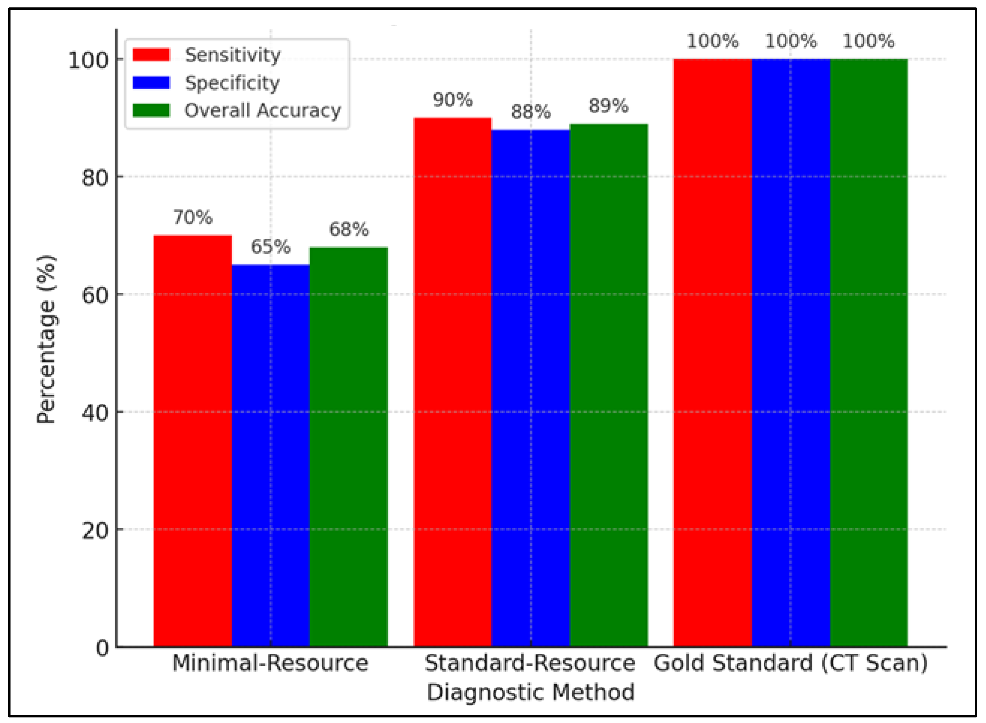 Diagnostics 15 00876 g005