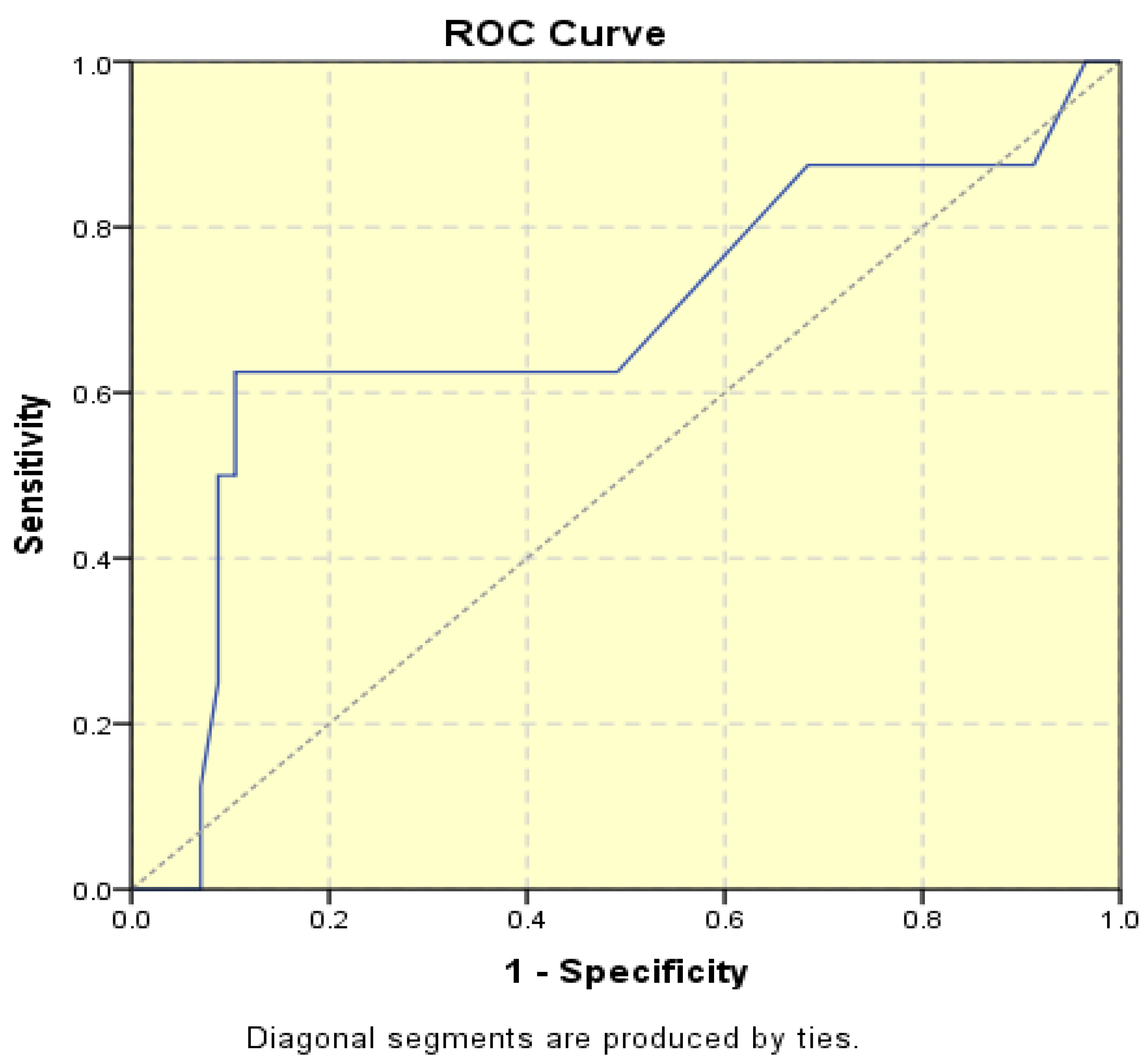 Diagnostics 15 00891 g004 Diagnostics 15 00891 g004