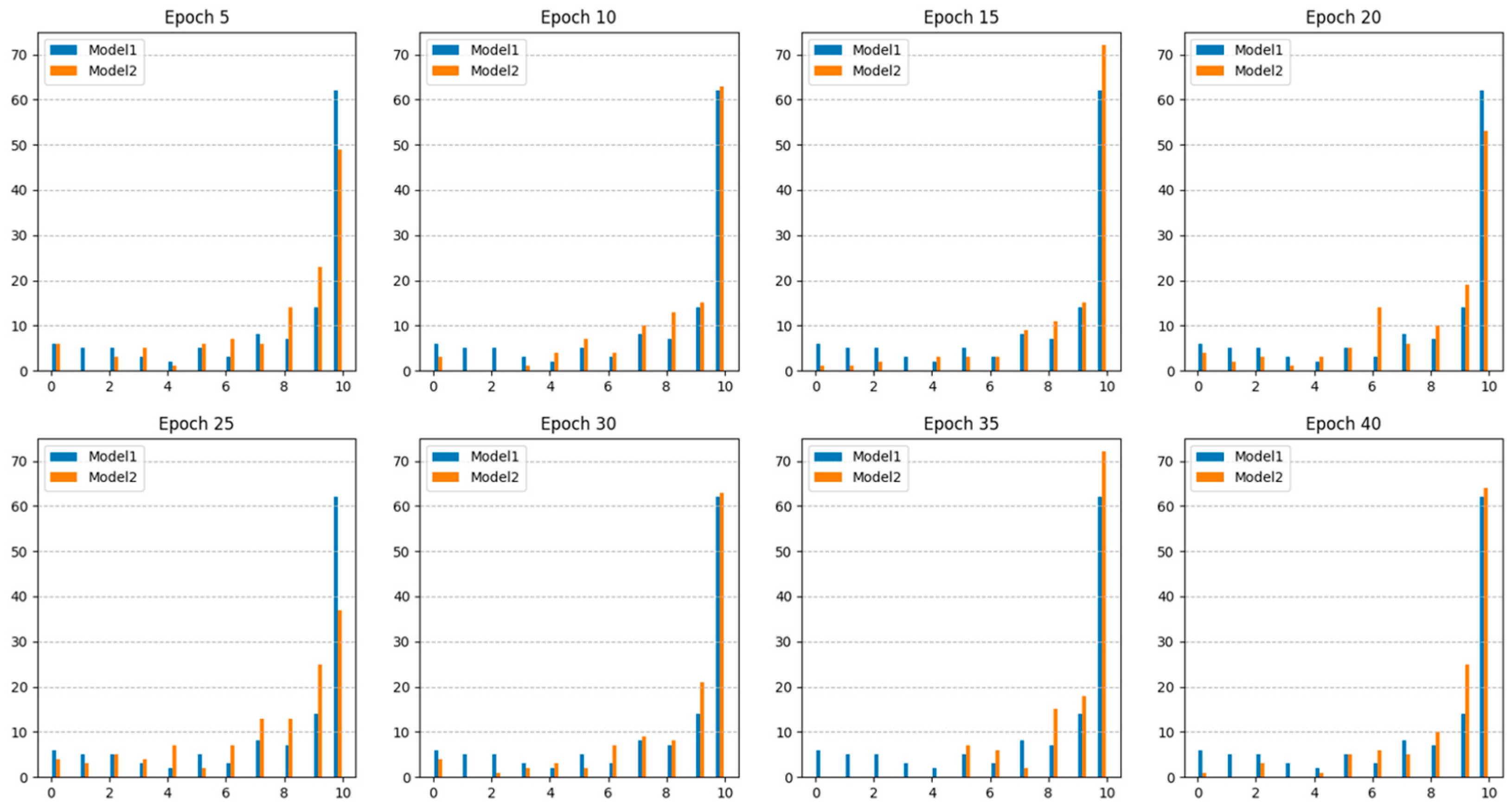 Diagnostics 15 00901 g005