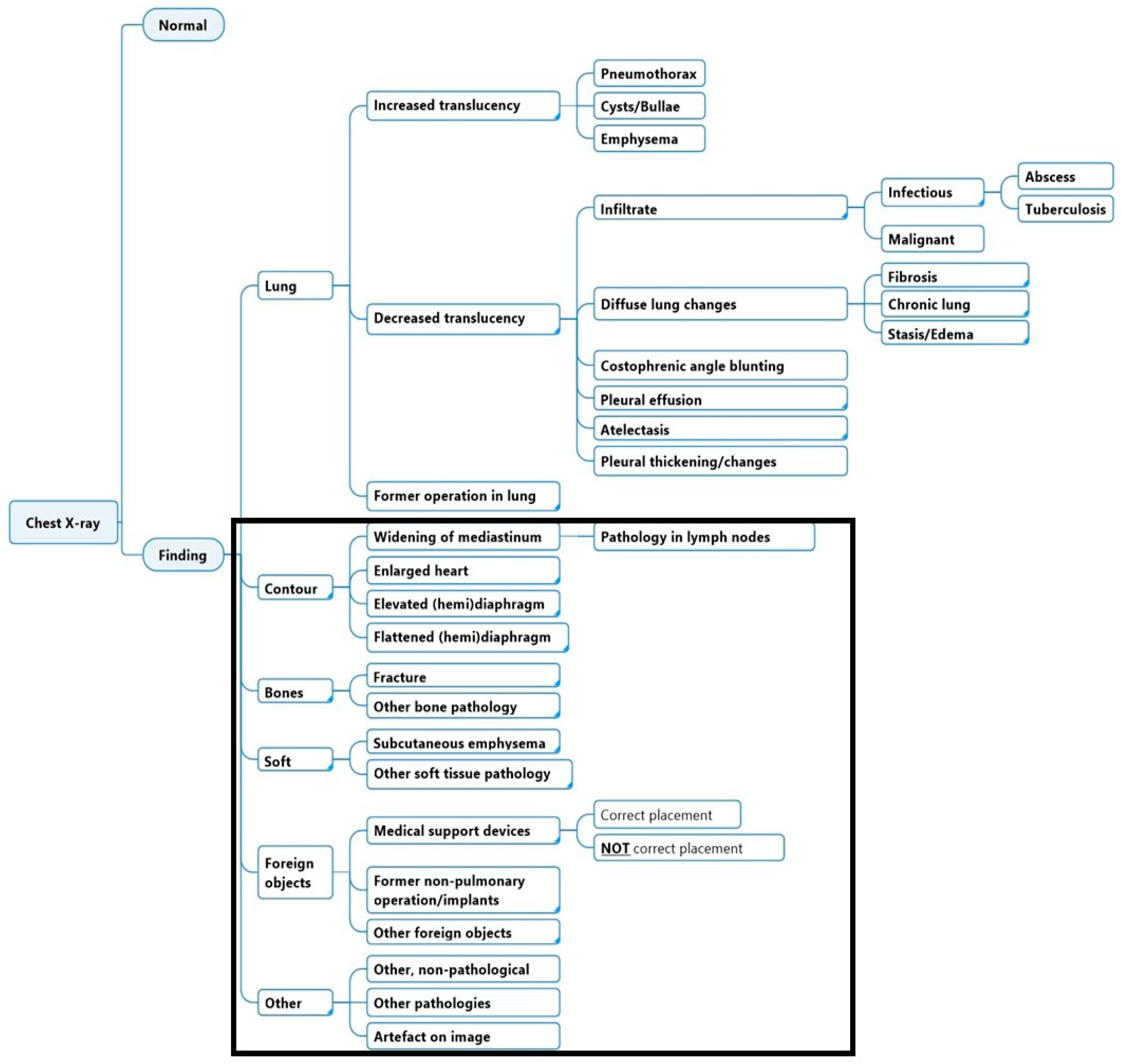 Diagnostics 15 00902 g001 Diagnostics 15 00902 g001