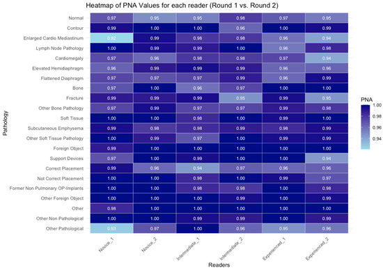 Diagnostics 15 00902 g0a4