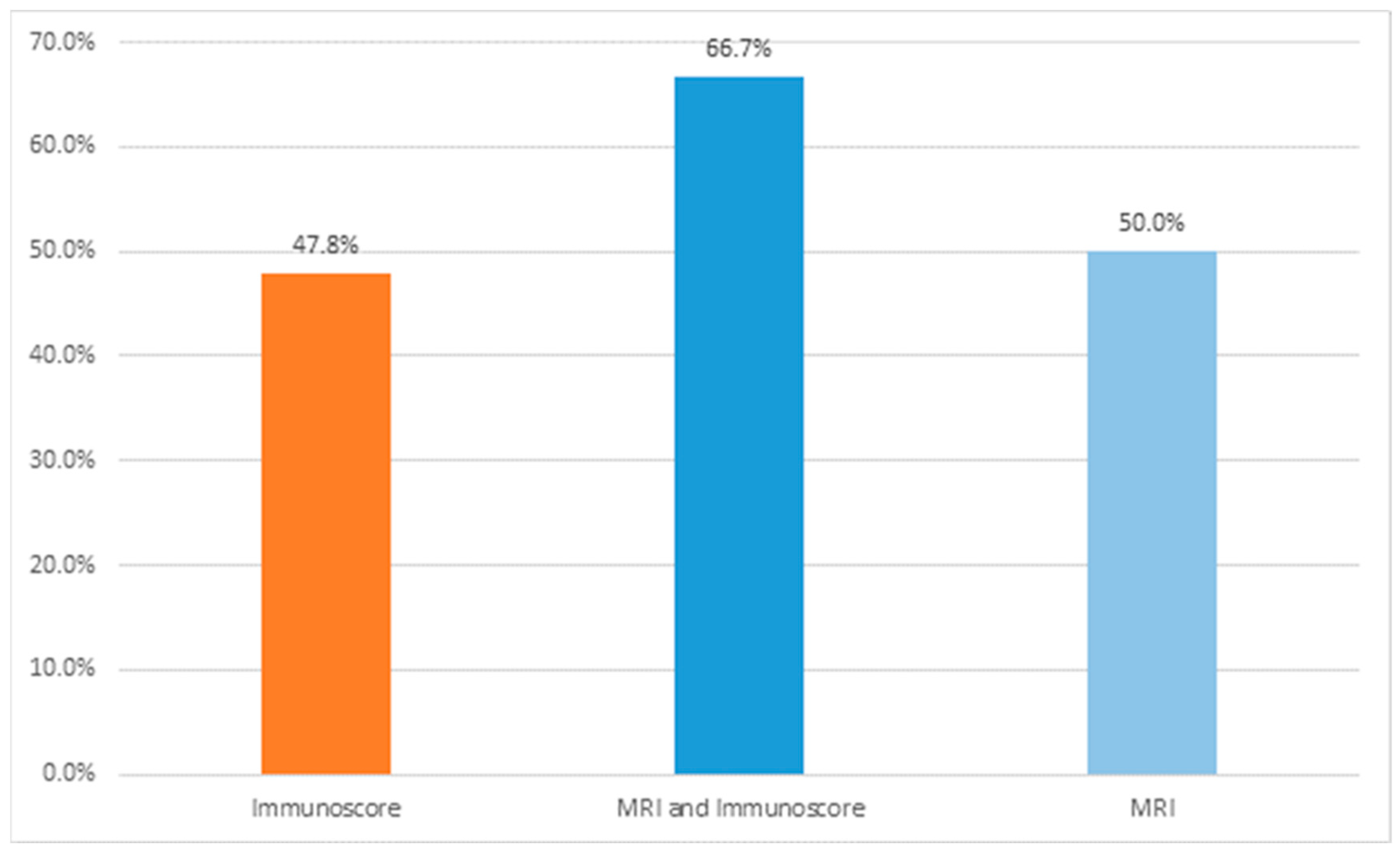 Diagnostics 15 00913 g007