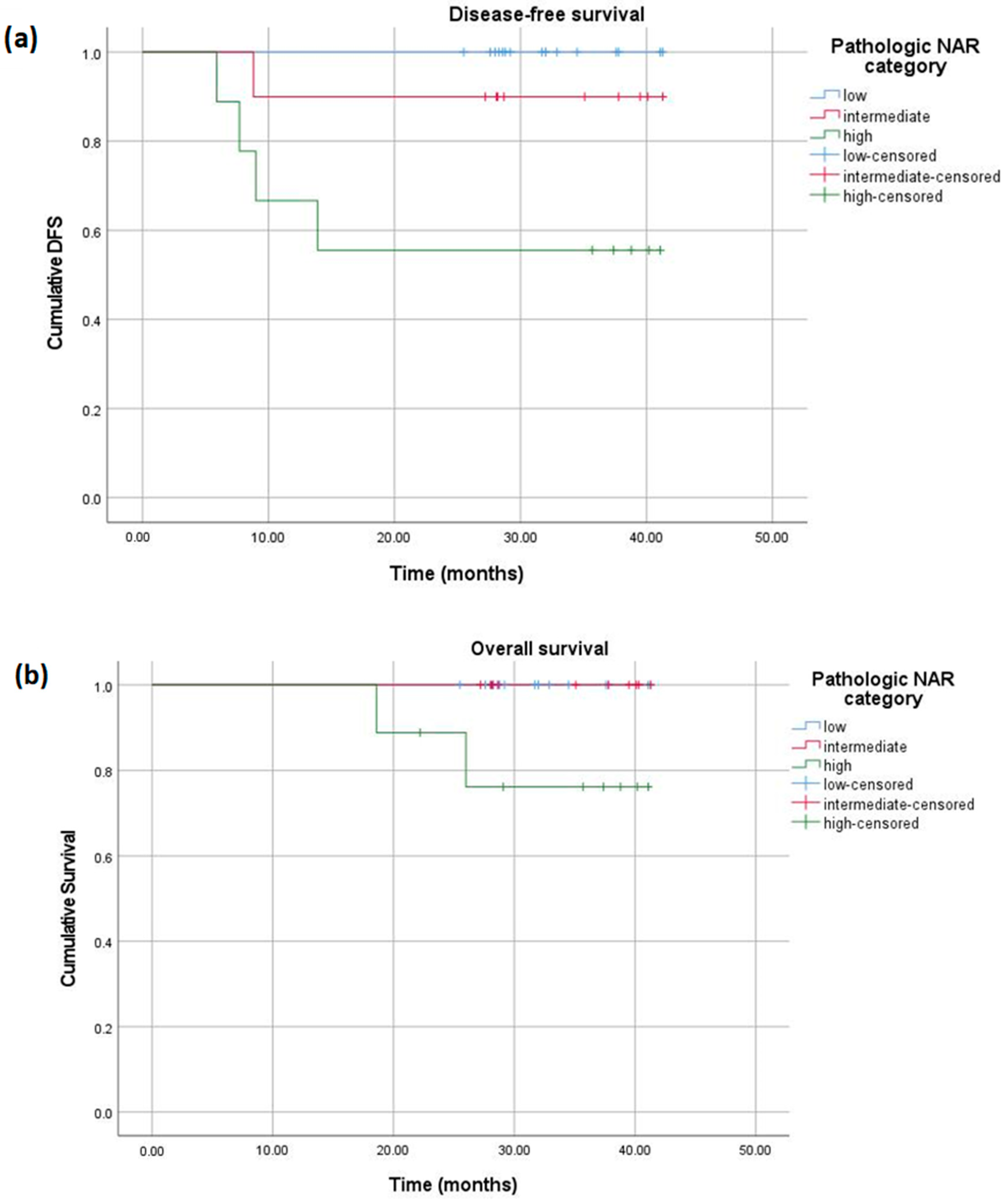 Diagnostics 15 00913 g009