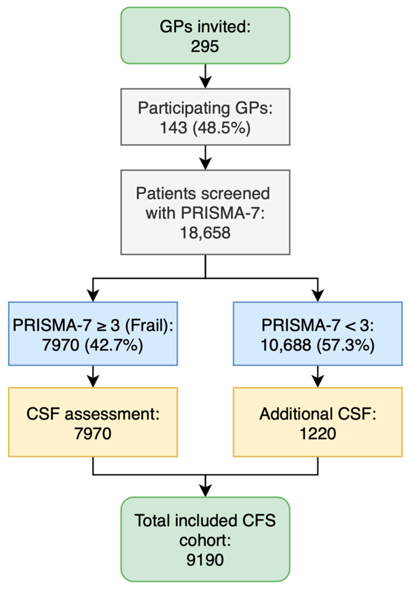 Diagnostics 15 00915 g001