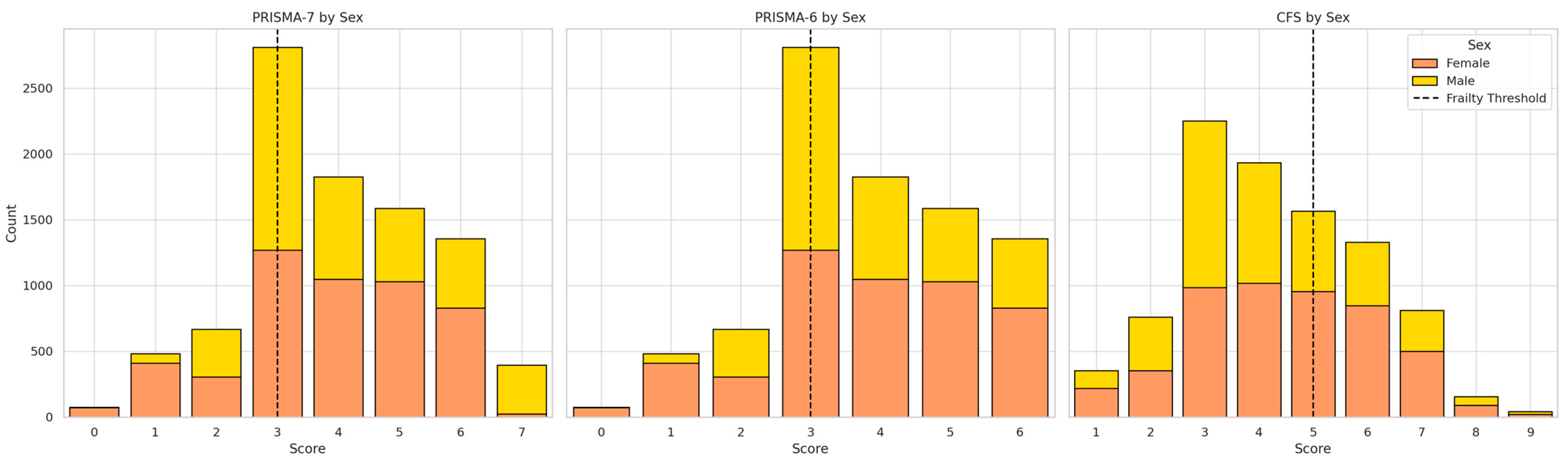 Diagnostics 15 00915 g002