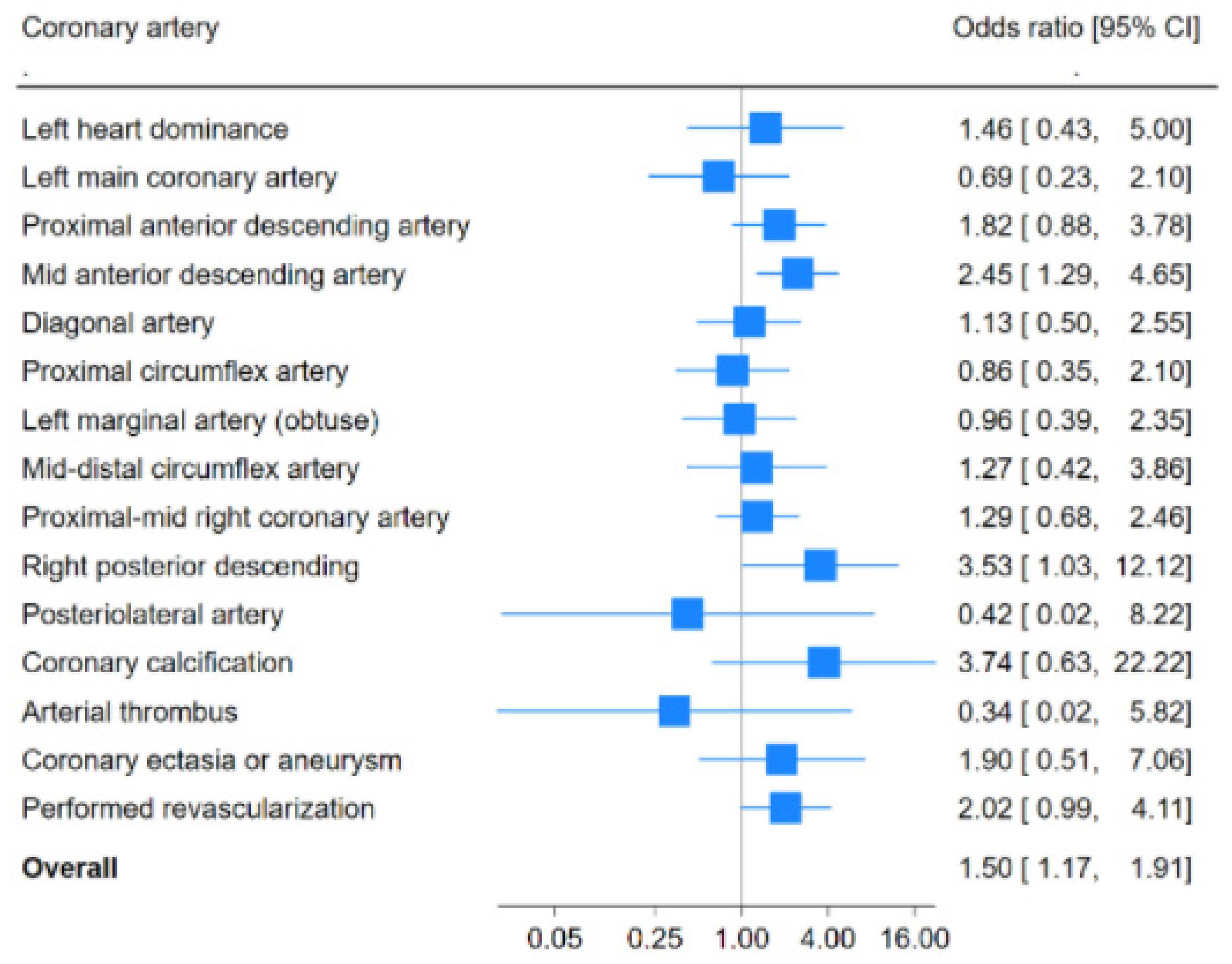 Diagnostics 15 00922 g001