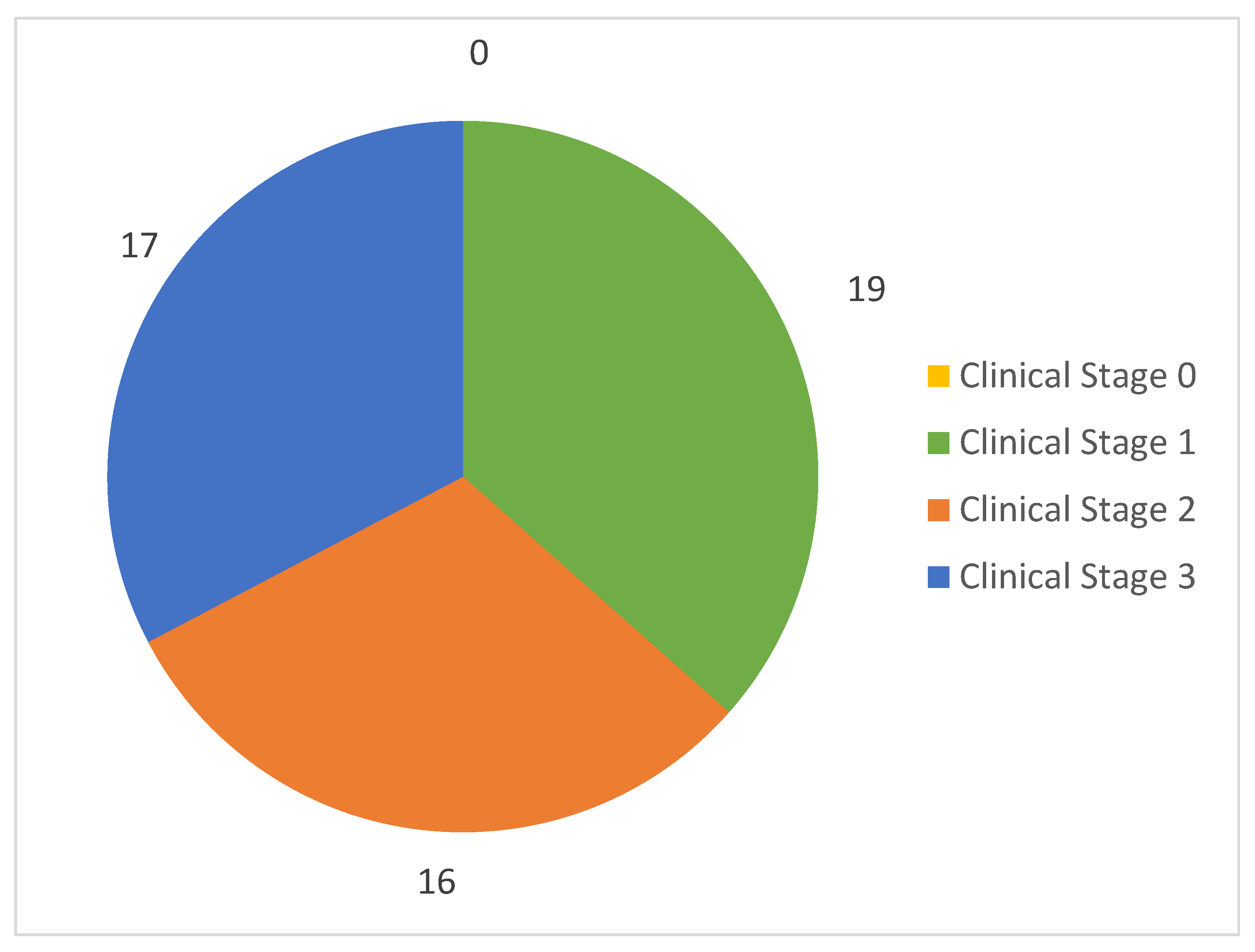 Diagnostics 15 00926 g002