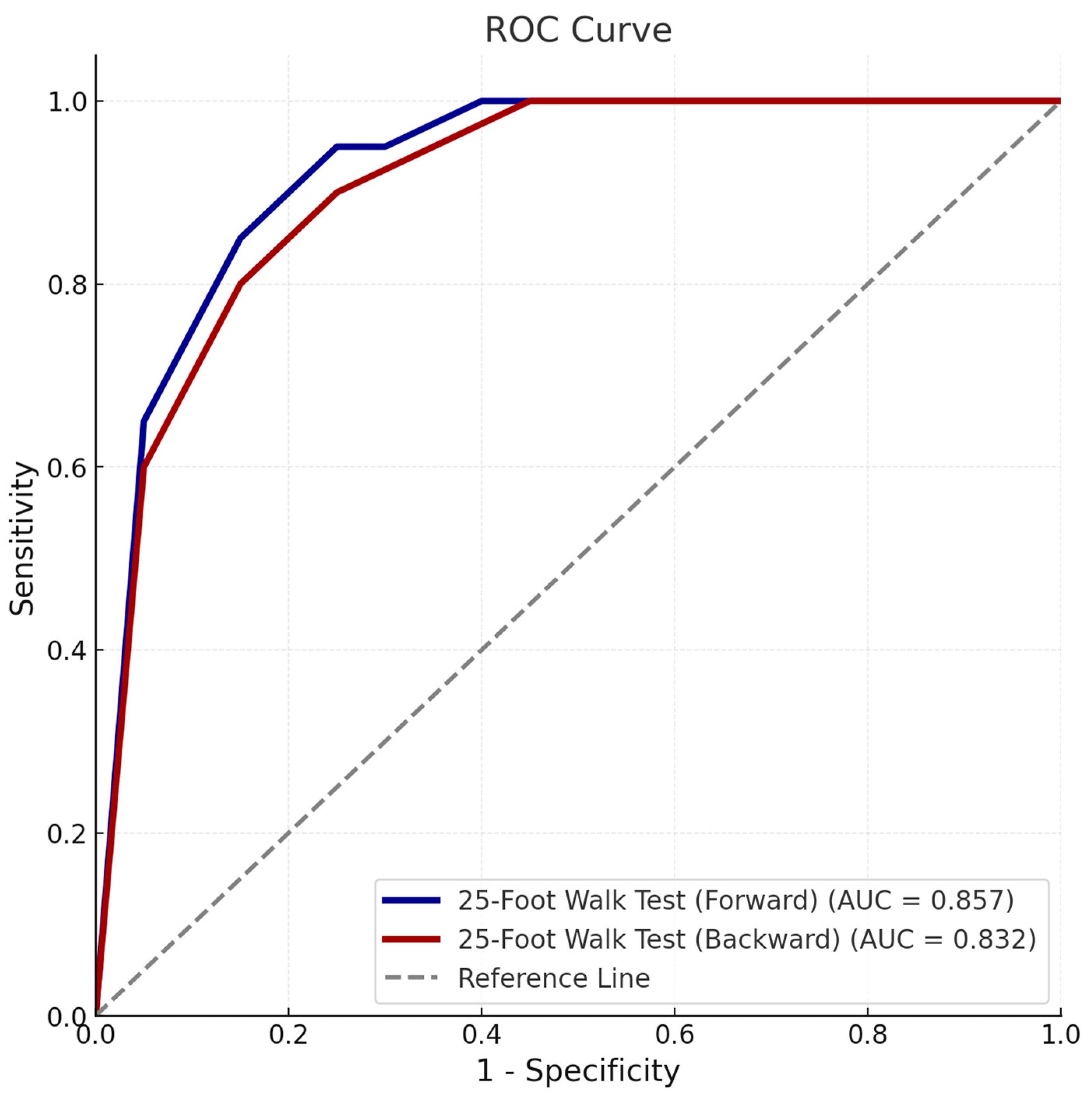 Diagnostics 15 00936 g001