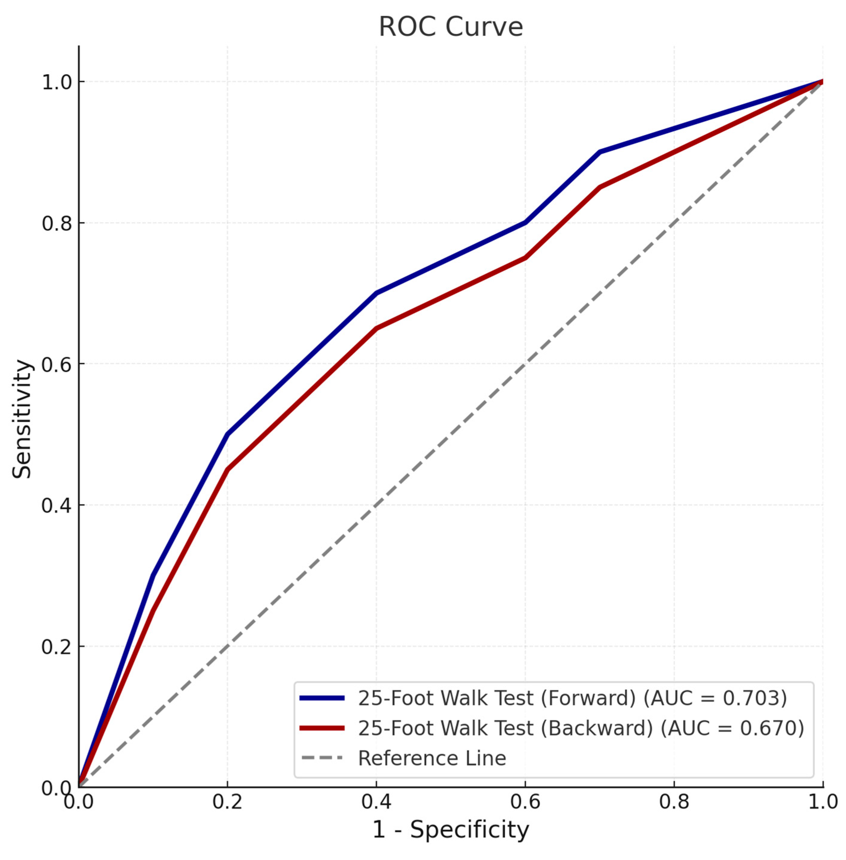 Diagnostics 15 00936 g002