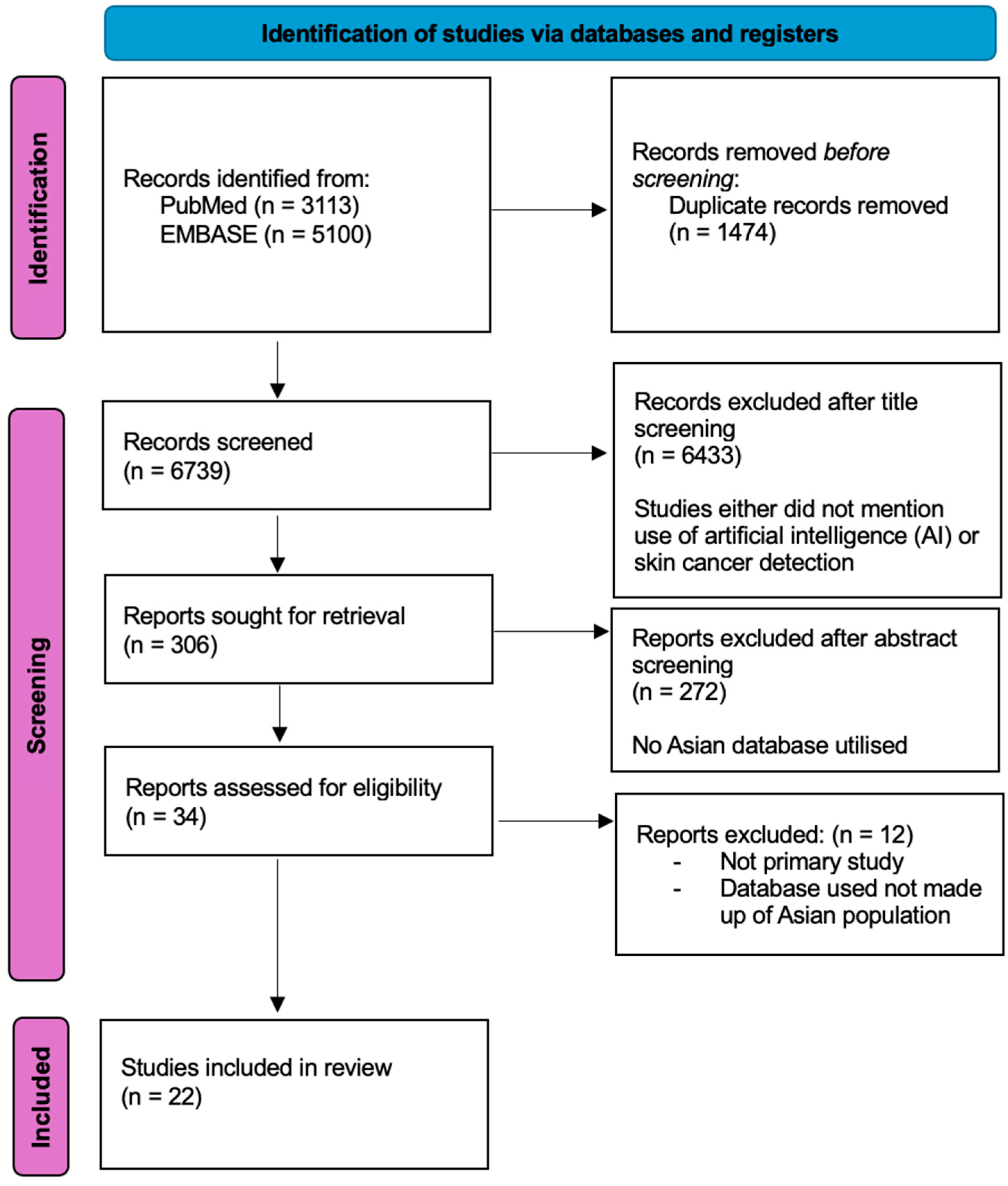 Diagnostics 15 00939 g001