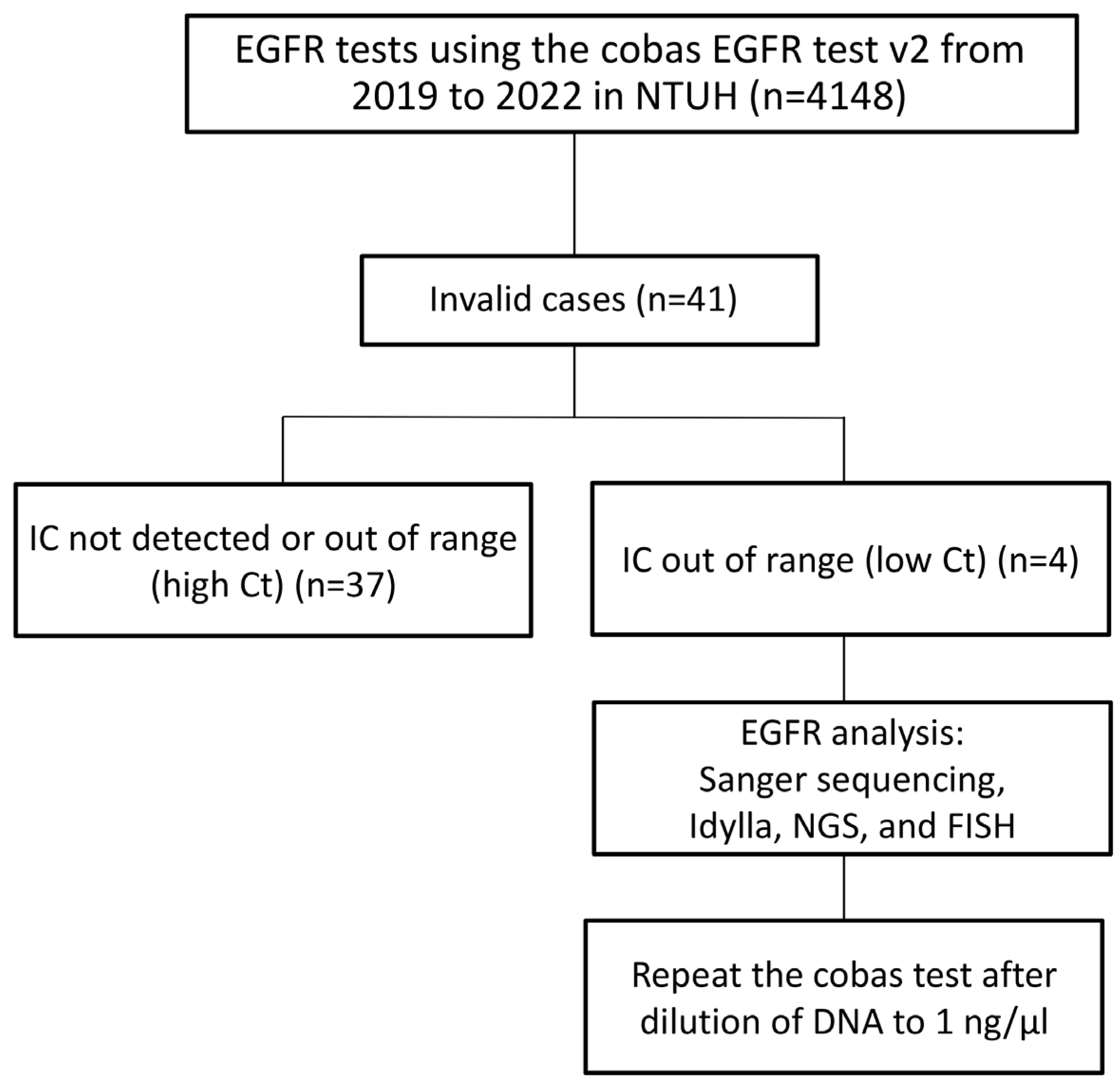 Diagnostics 15 00948 g001