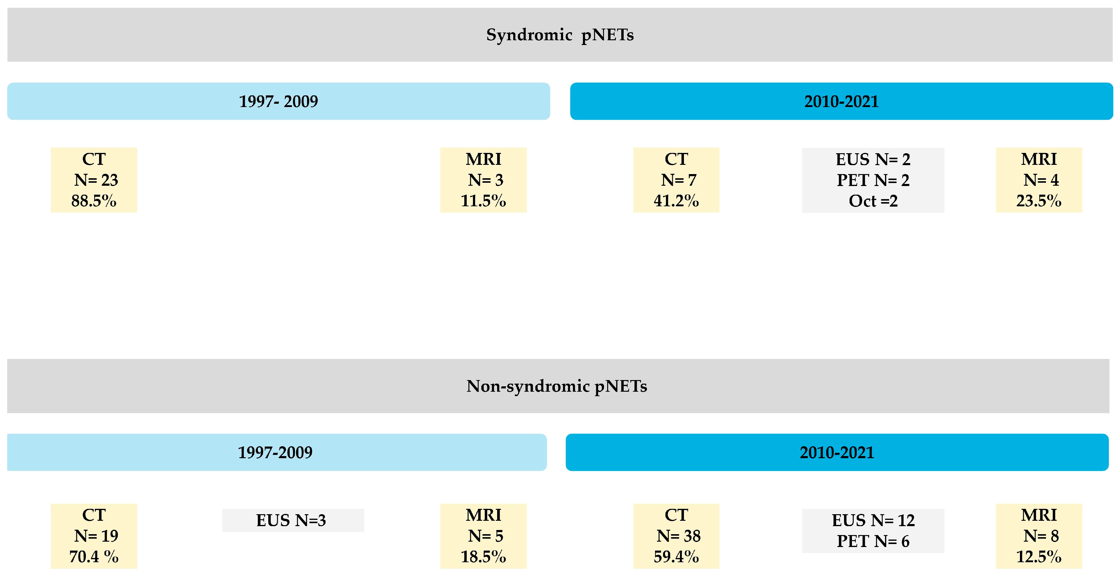 Diagnostics 15 00960 g001