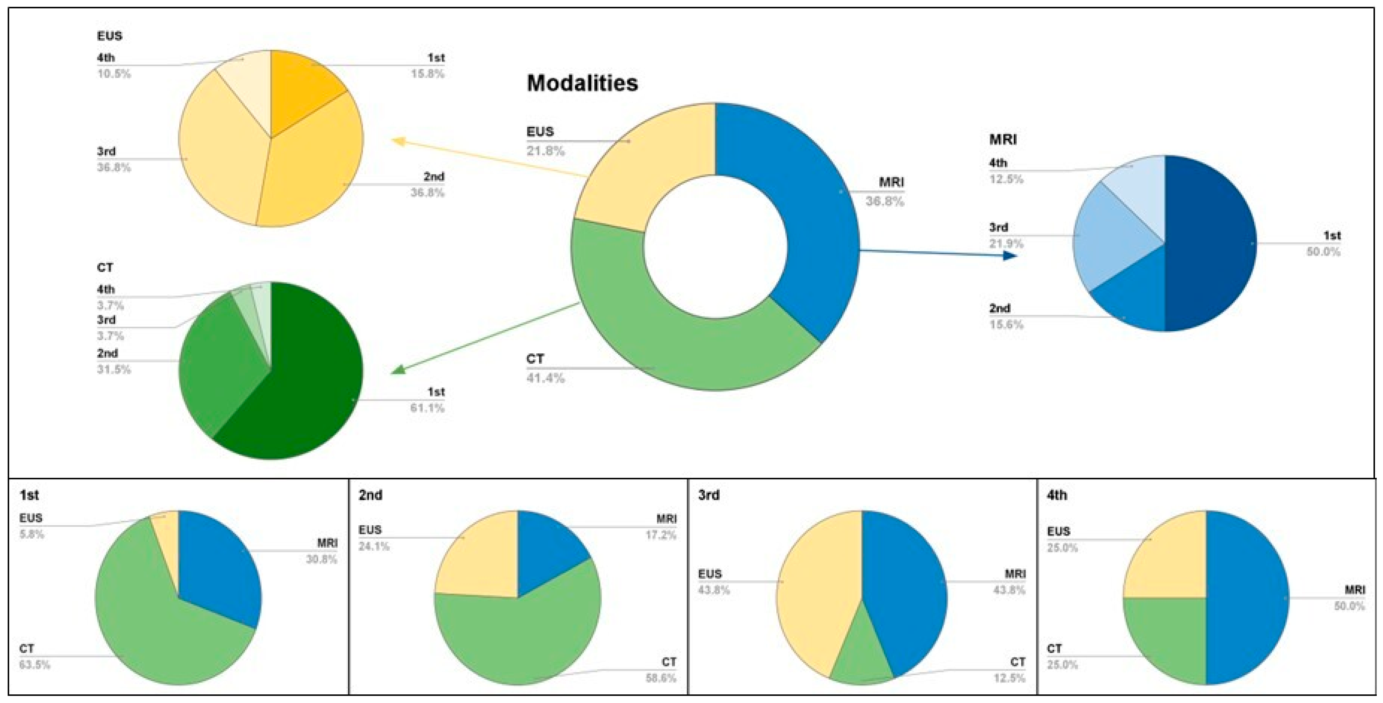 Diagnostics 15 00960 g003