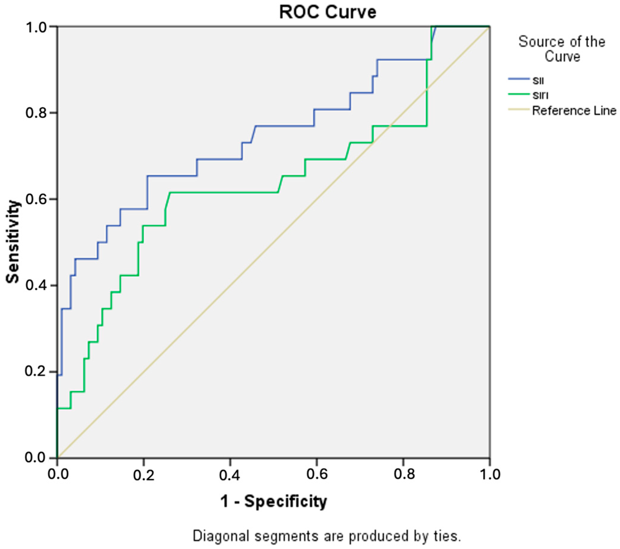 Diagnostics 15 00961 g002