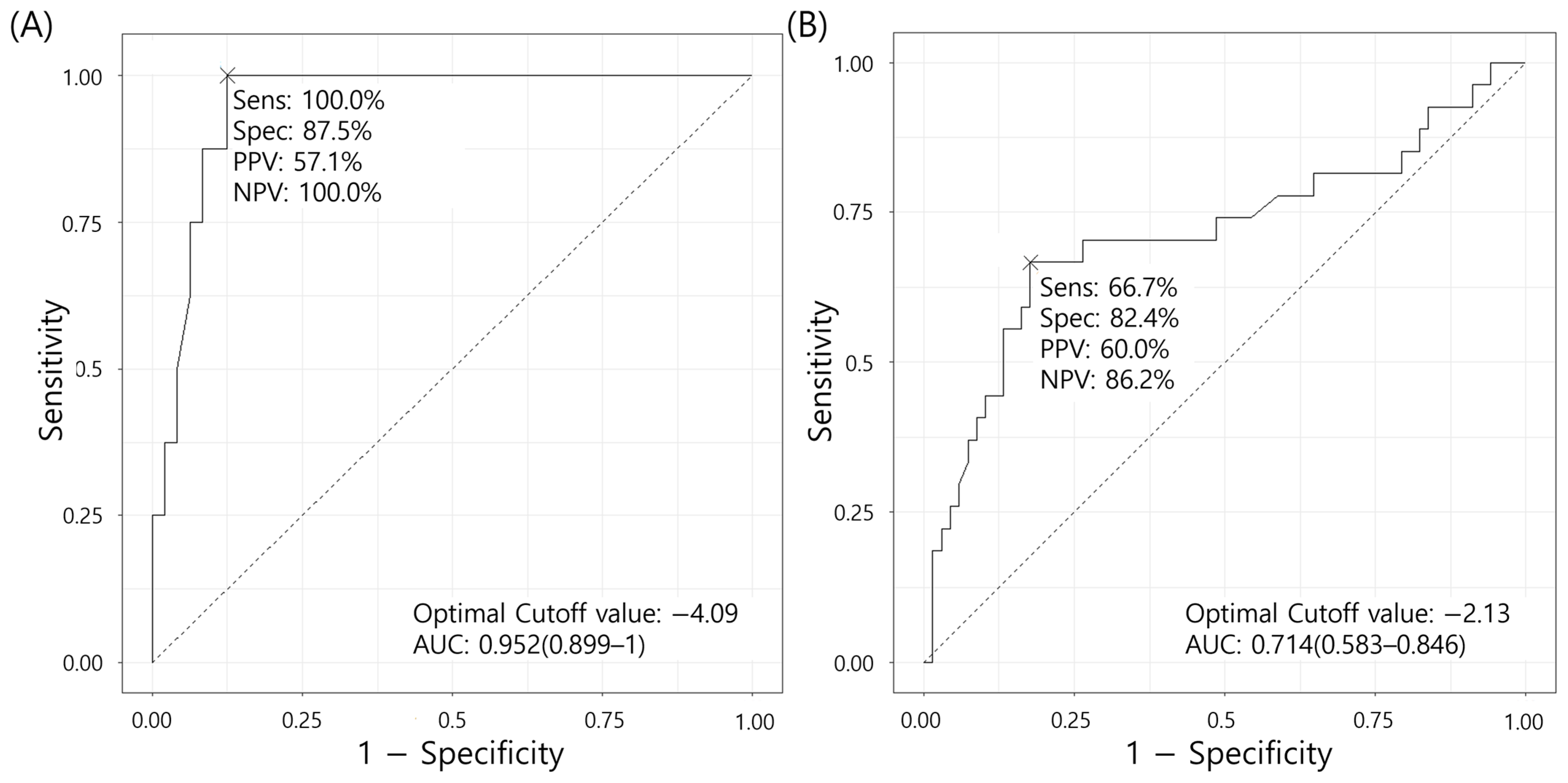 Diagnostics 15 00966 g003
