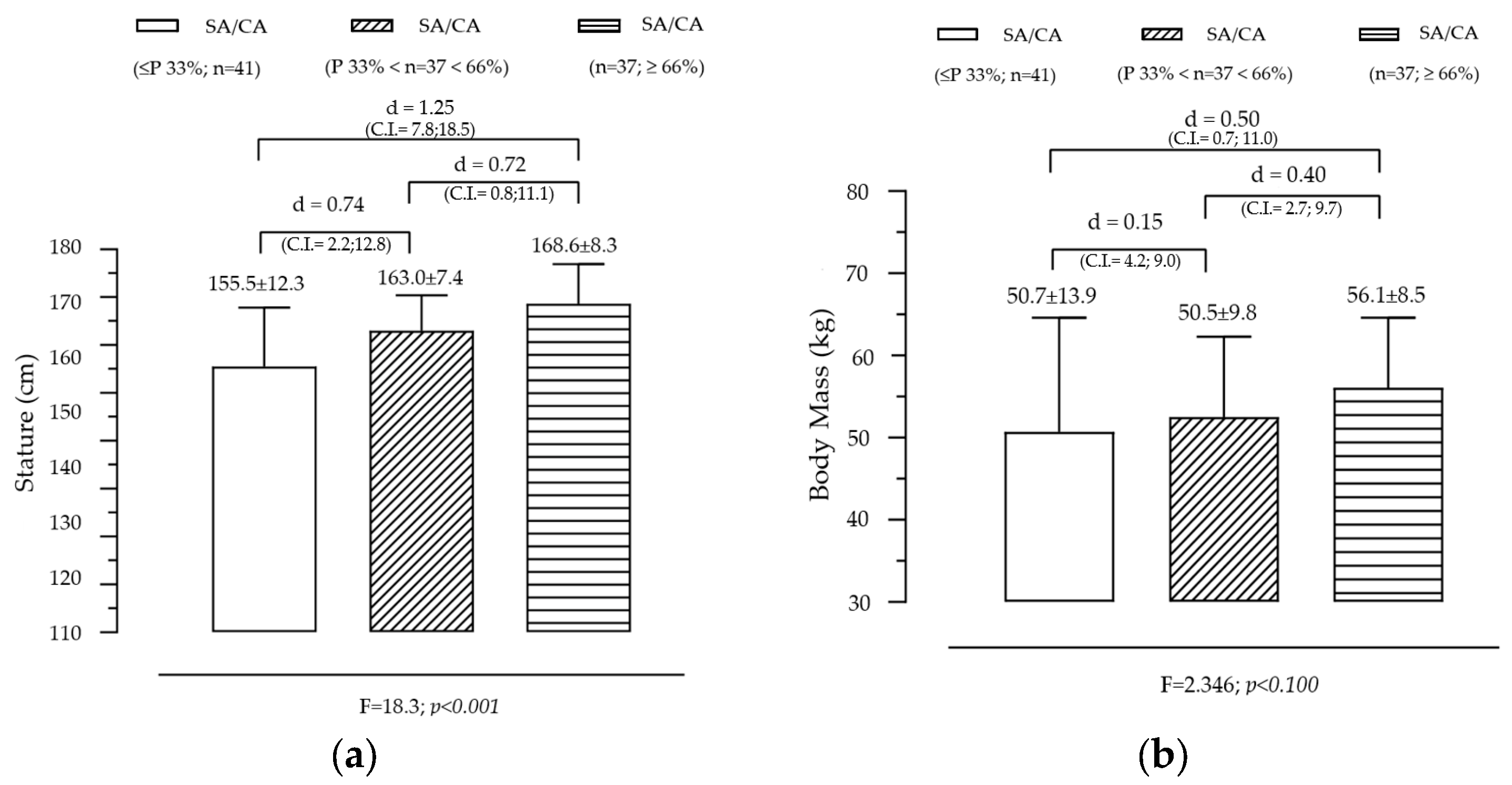 Diagnostics 15 00970 g001 Diagnostics 15 00970 g001