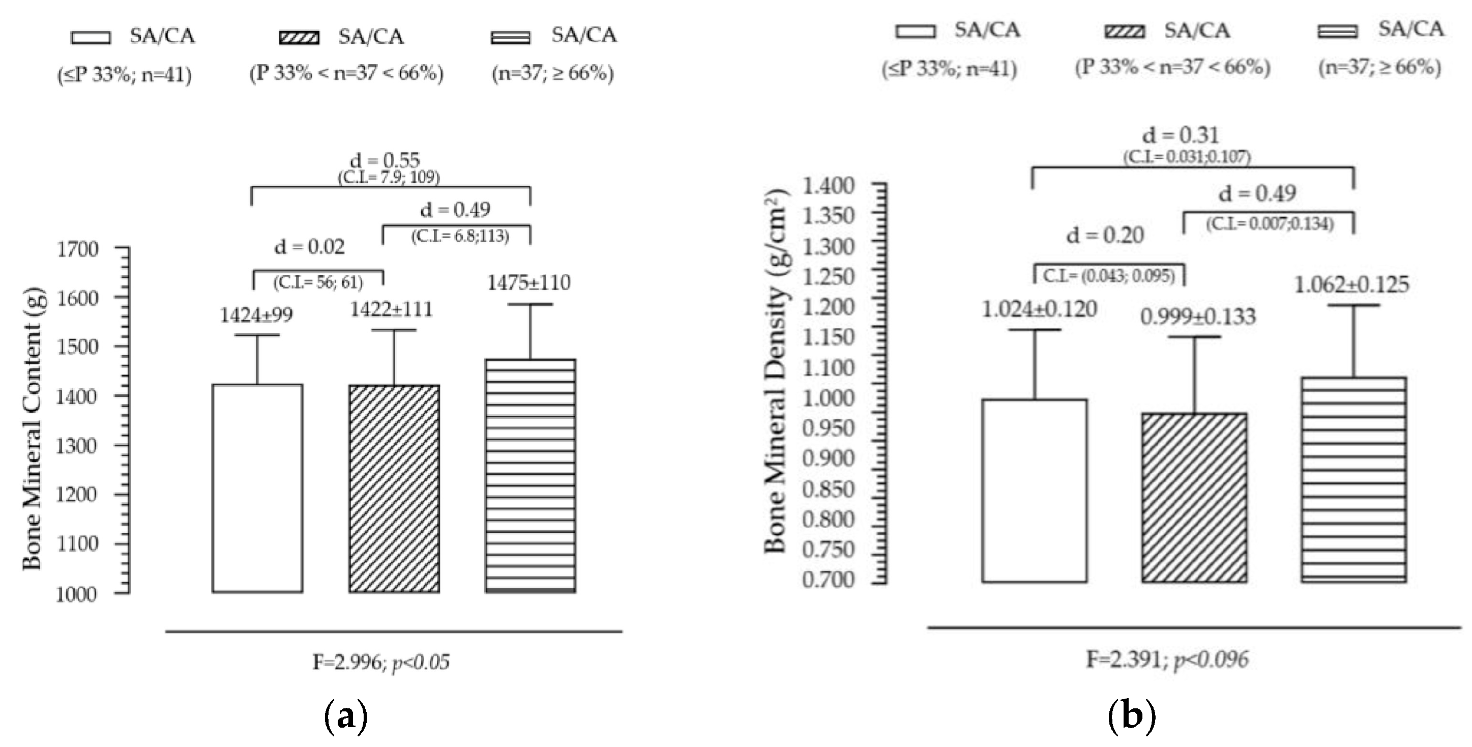 Diagnostics 15 00970 g002 Diagnostics 15 00970 g002