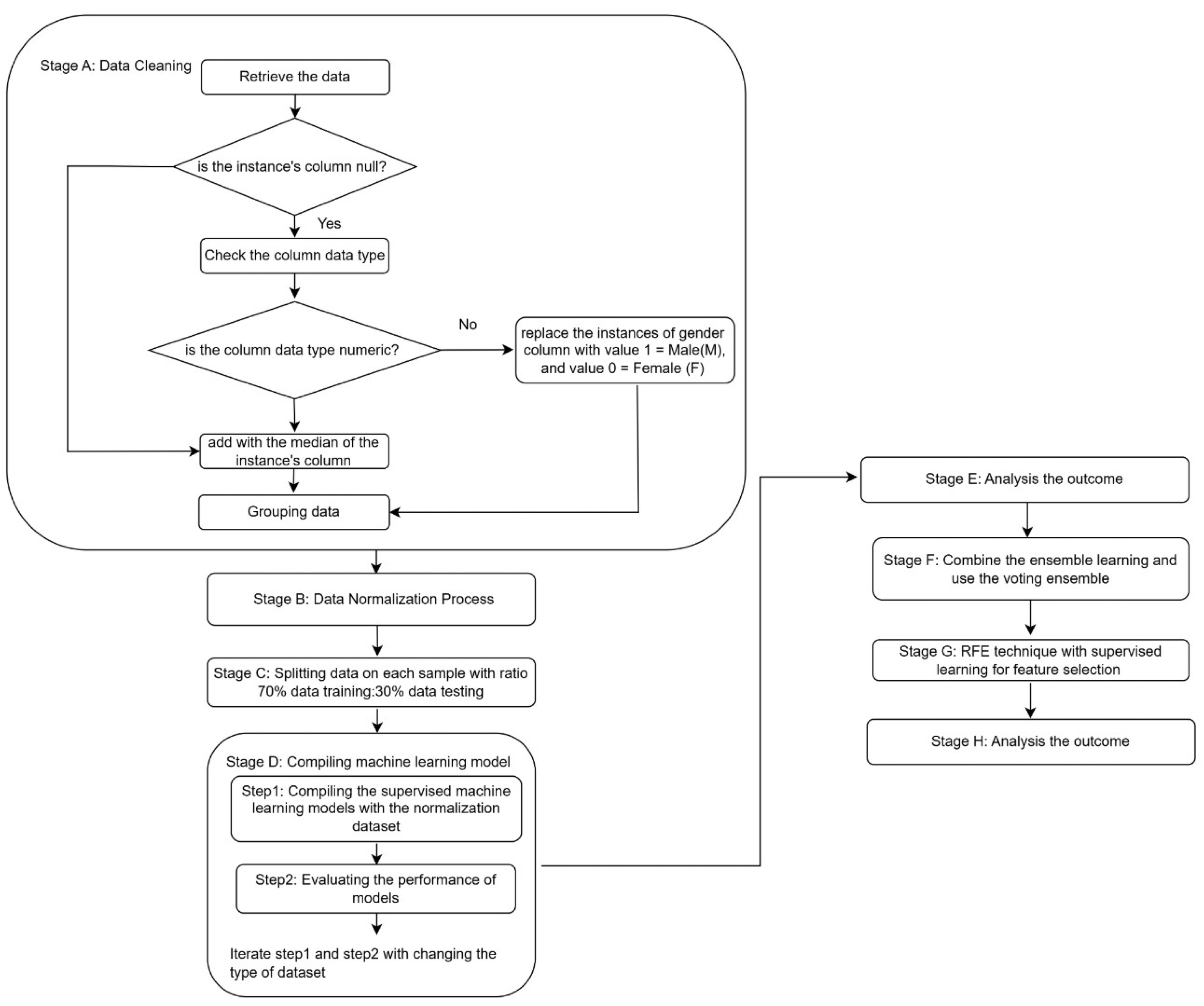 Diagnostics 15 00976 g001