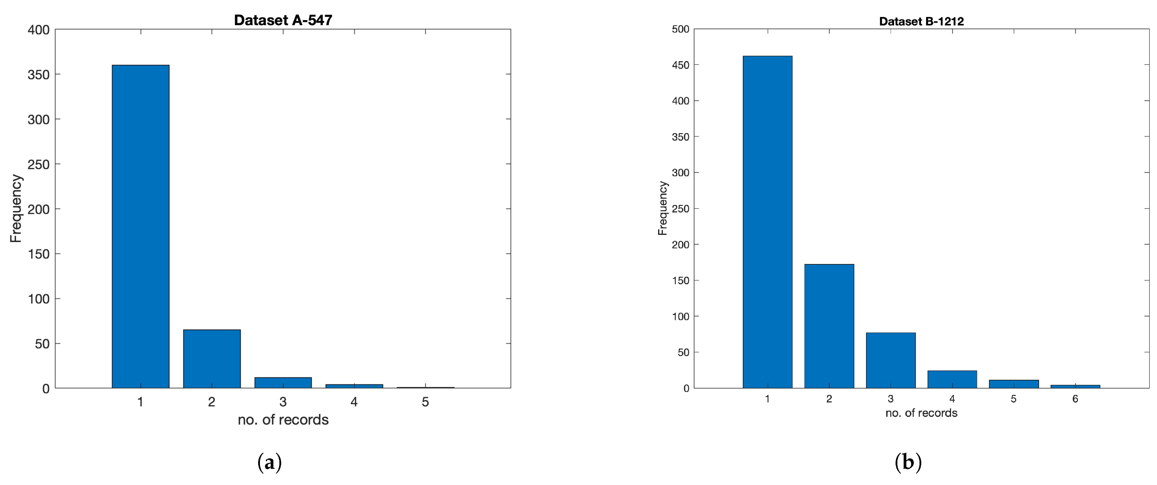 Diagnostics 15 00976 g002
