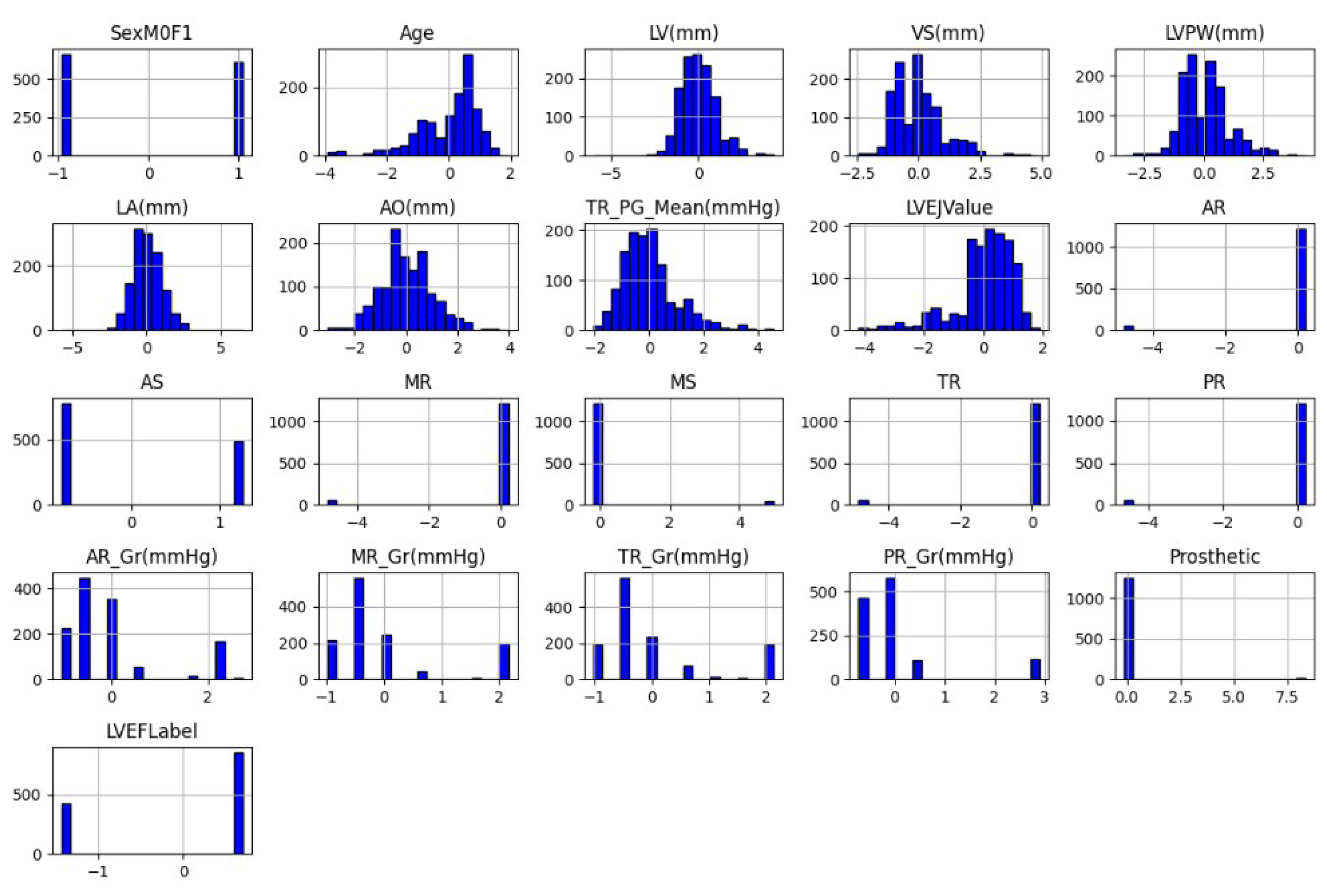 Diagnostics 15 00976 g003