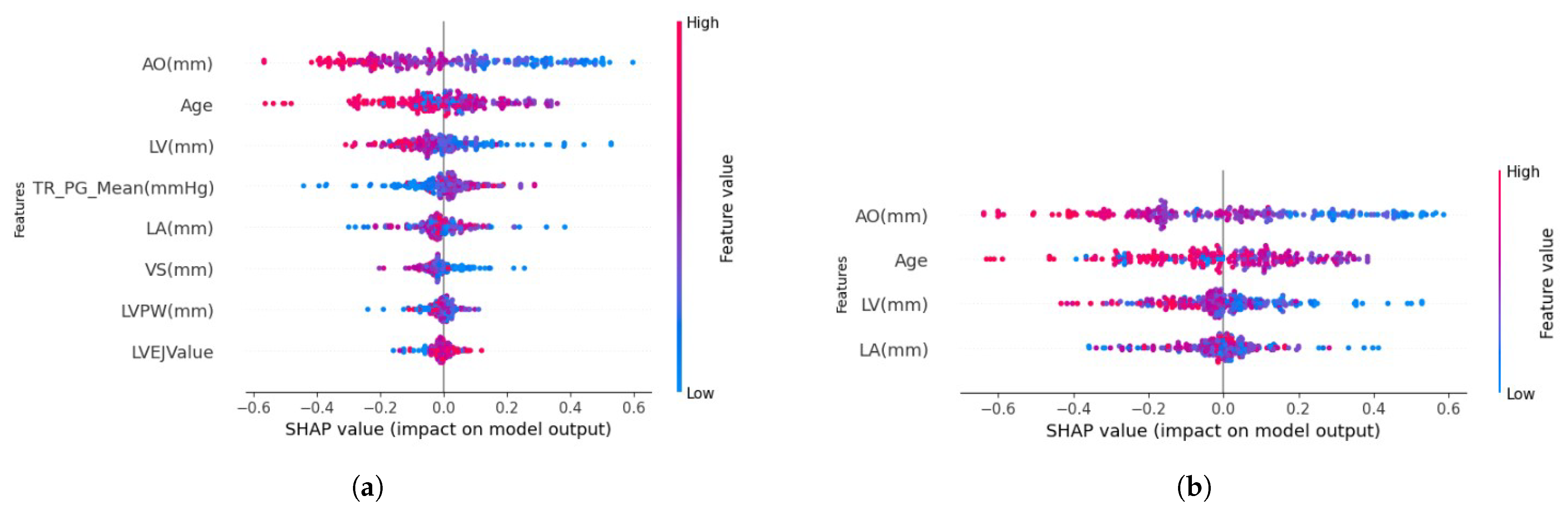 Diagnostics 15 00976 g004