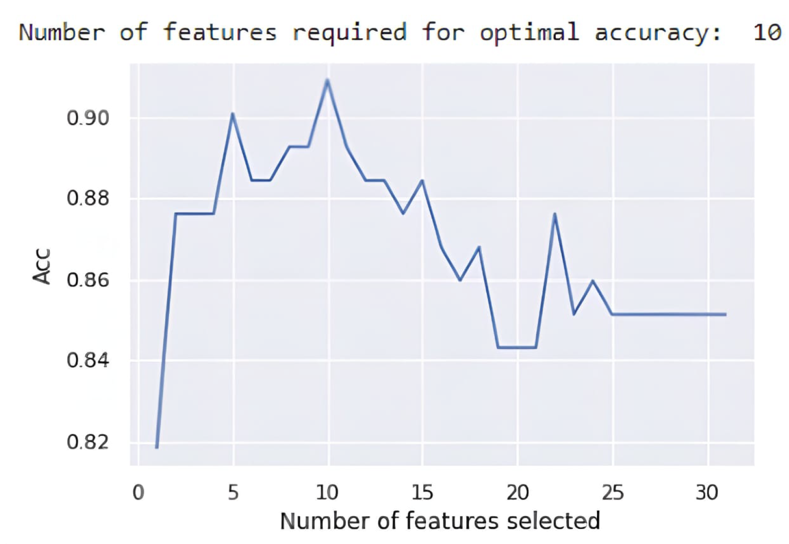 Diagnostics 15 00976 g005