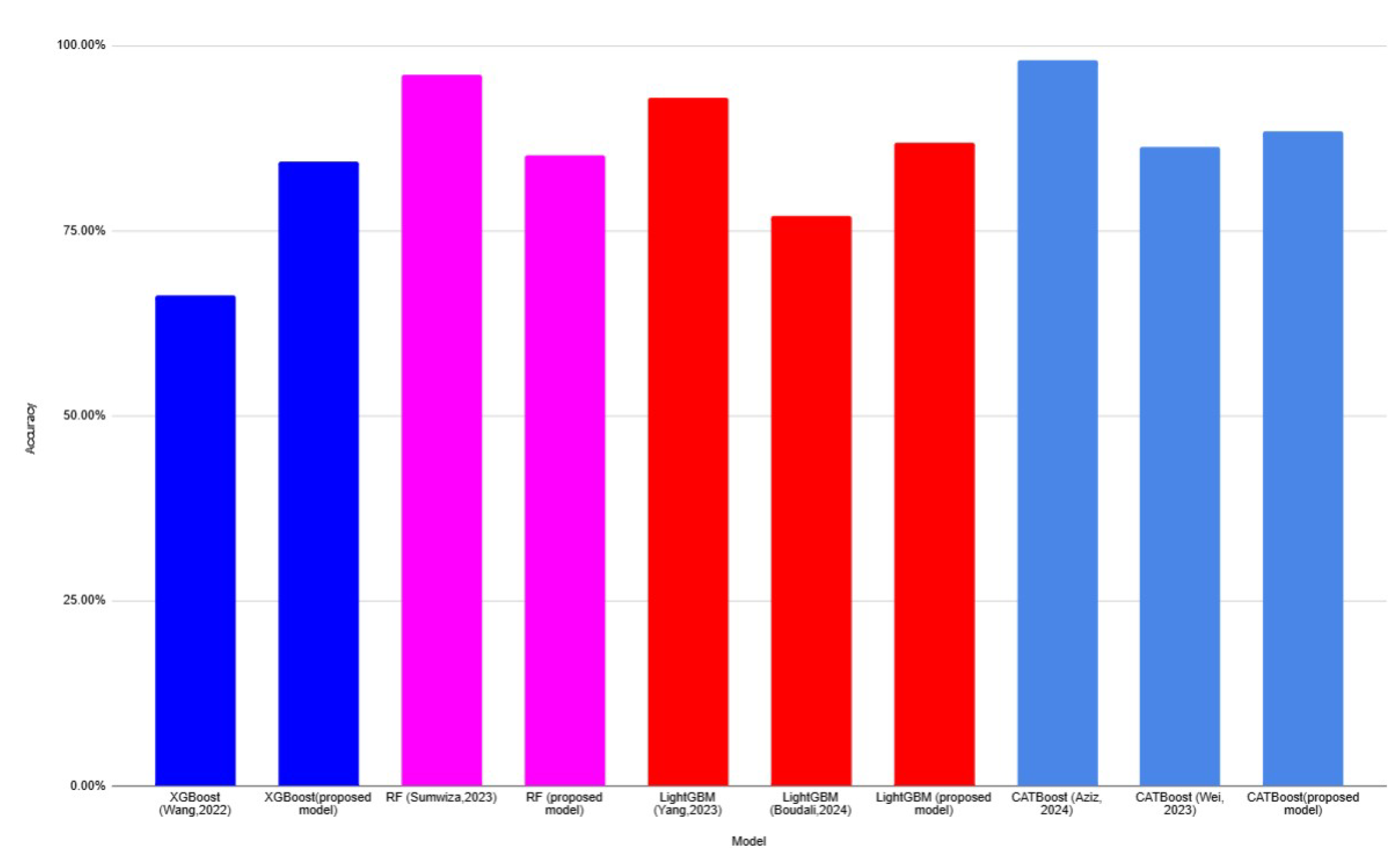 Diagnostics 15 00976 g007