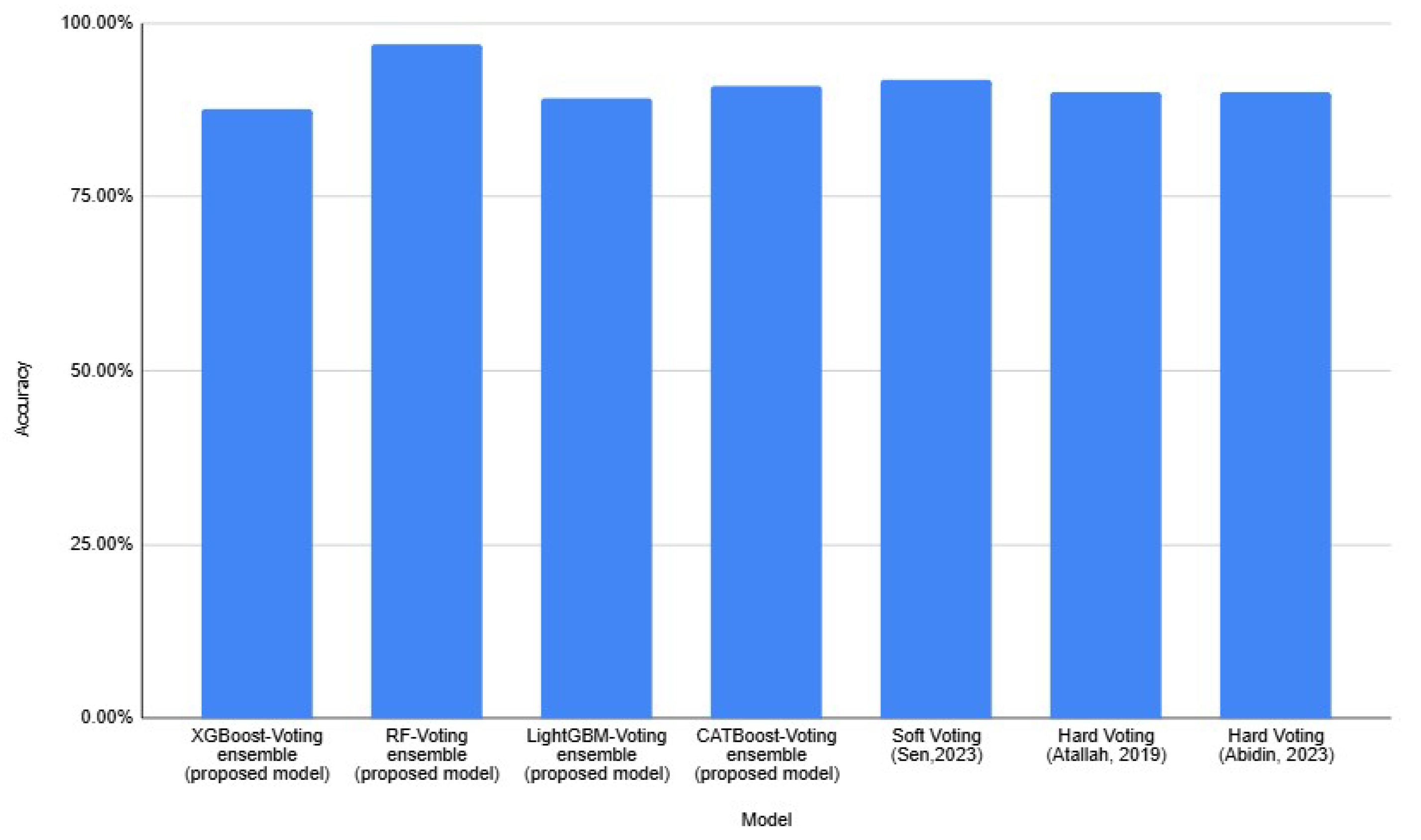 Diagnostics 15 00976 g008