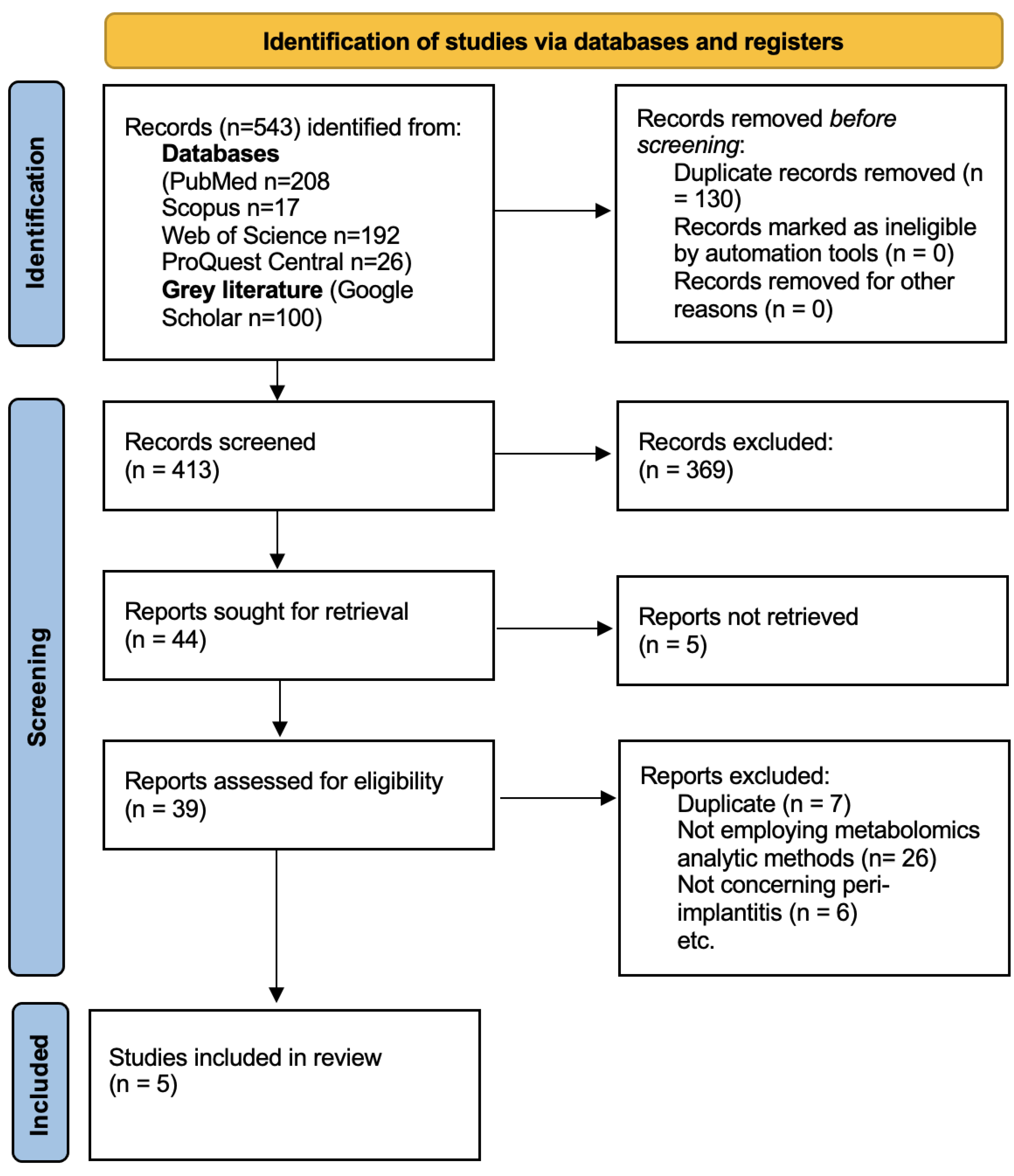 Diagnostics 15 00990 g001