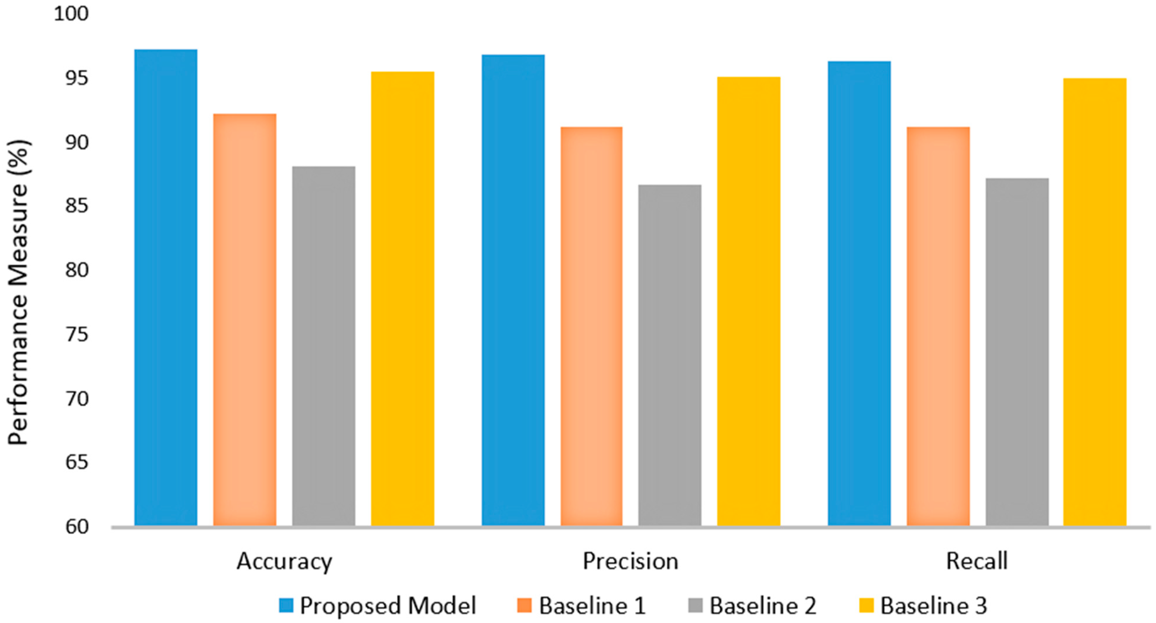 Diagnostics 15 00992 g005