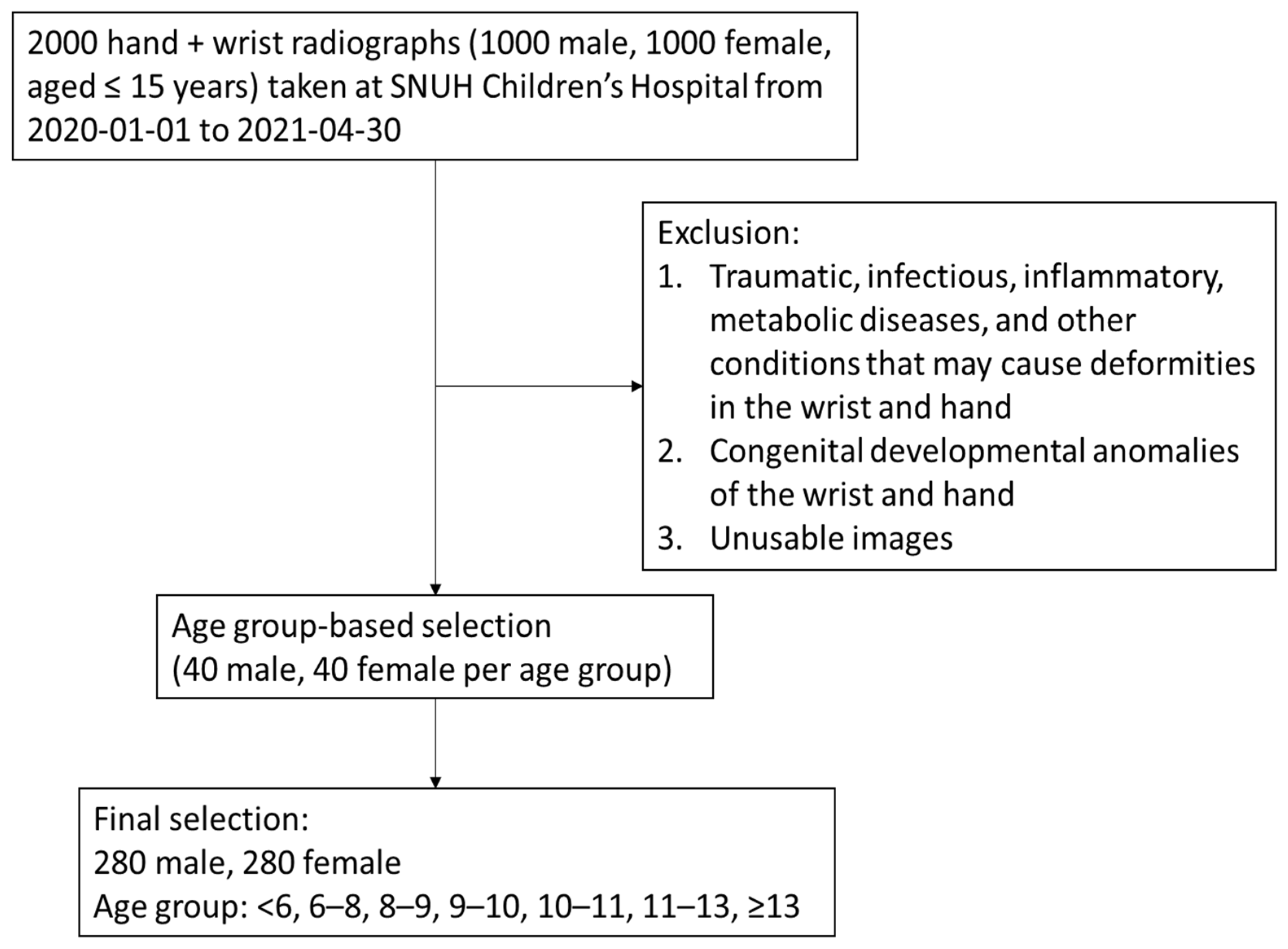 Diagnostics 15 00993 g001
