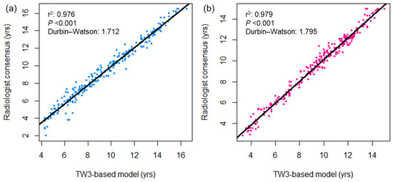 Diagnostics 15 00993 g0a2