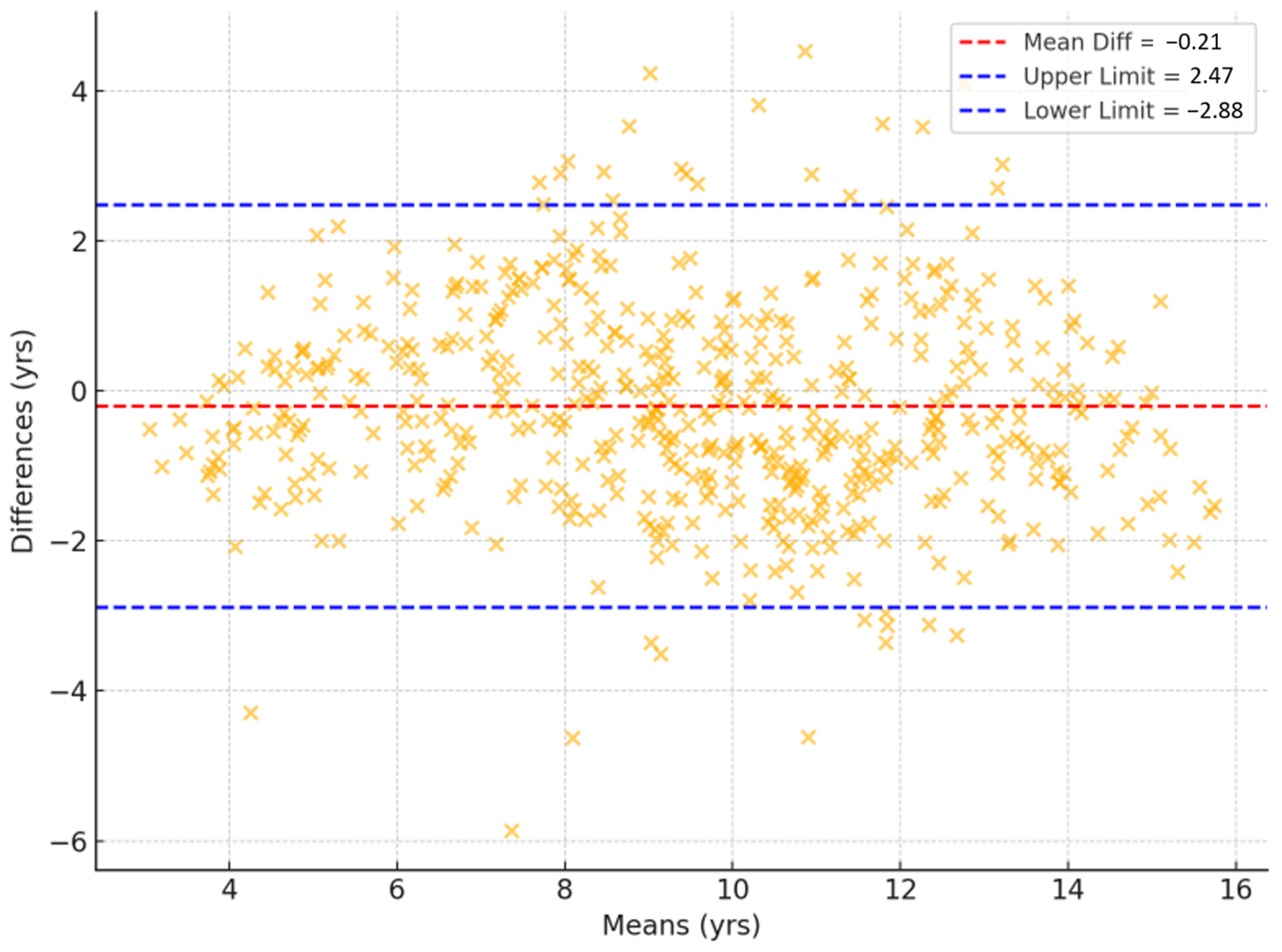 Diagnostics 15 00993 g0a3