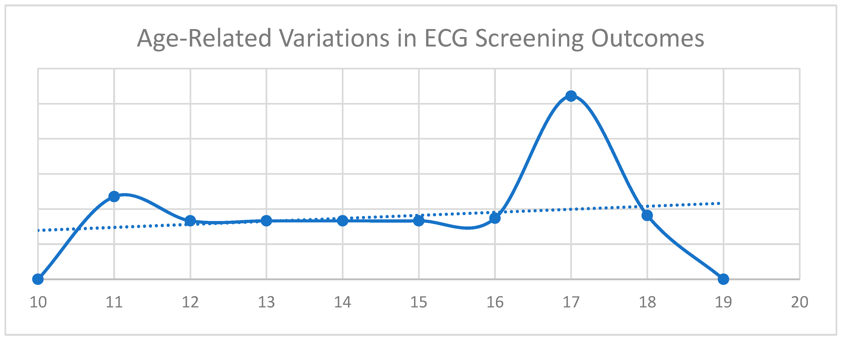 Diagnostics 15 01007 g001