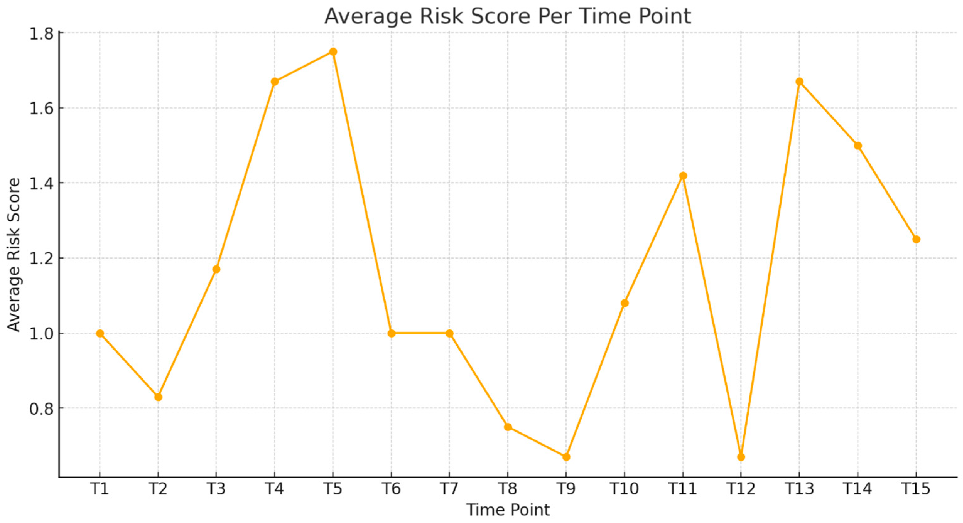Diagnostics 15 01007 g007