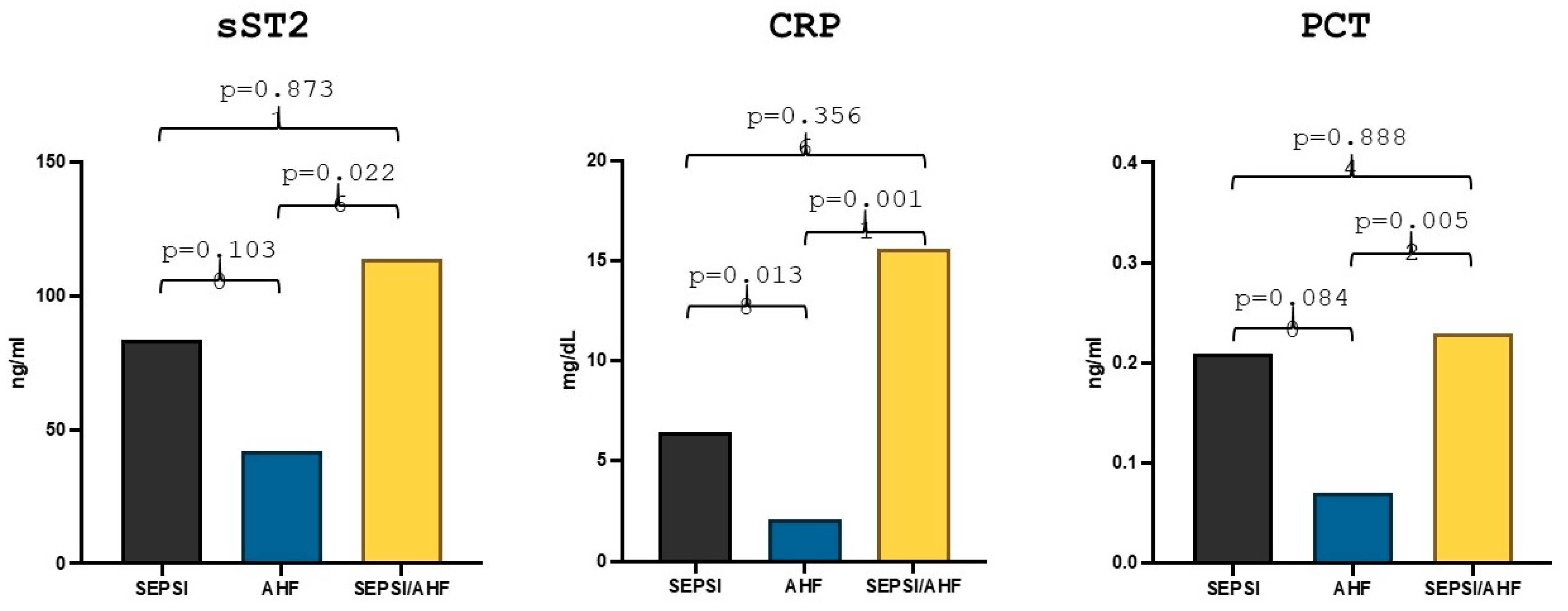 Diagnostics 15 01010 g001