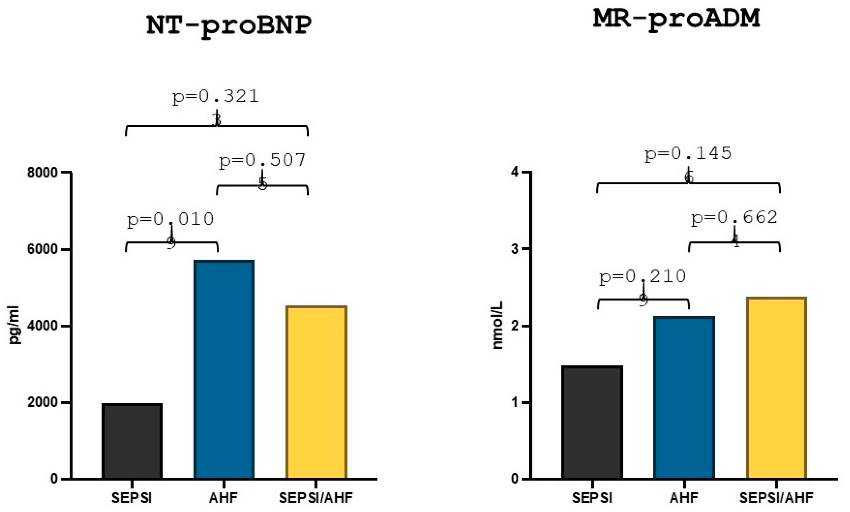 Diagnostics 15 01010 g002