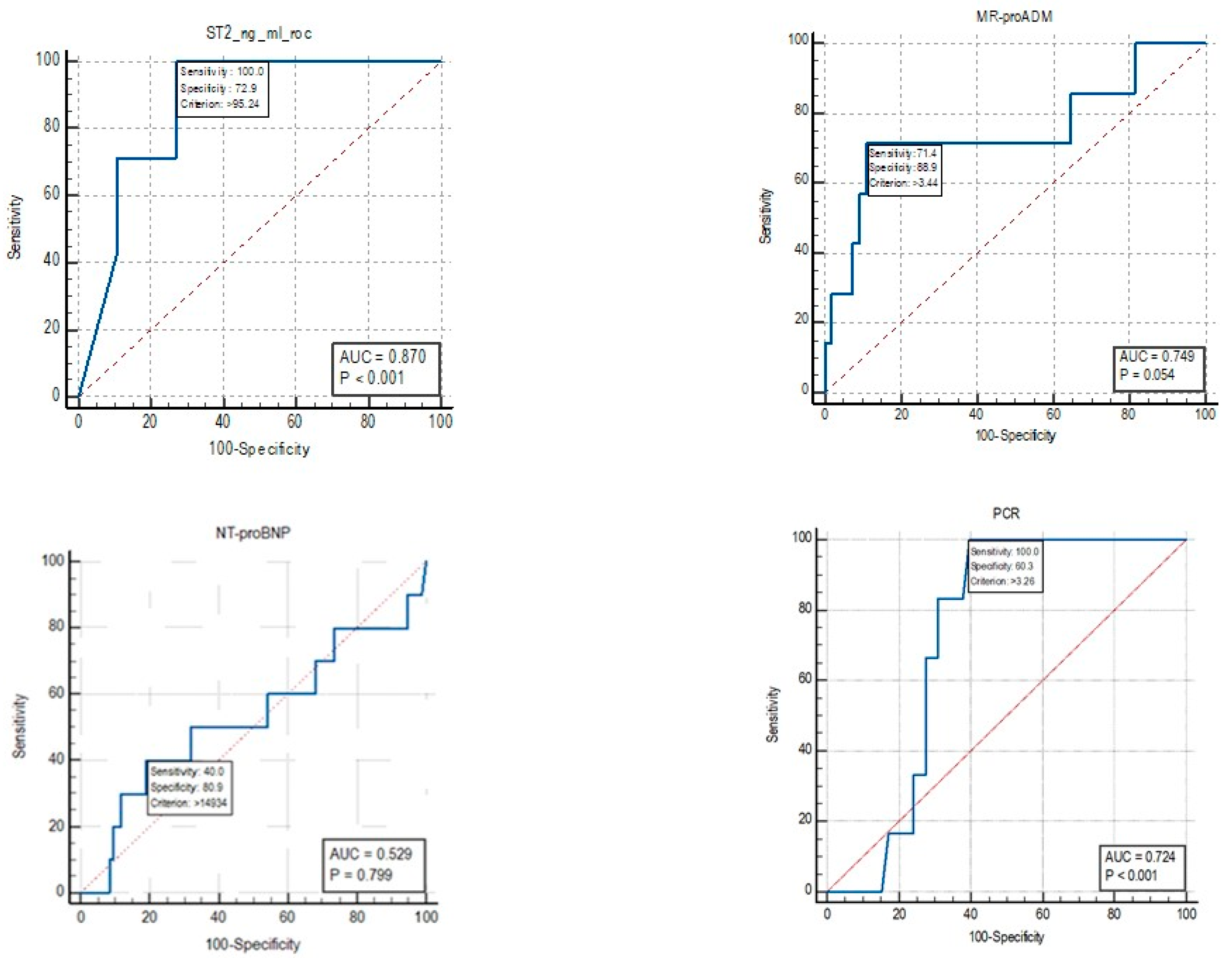 Diagnostics 15 01010 g005