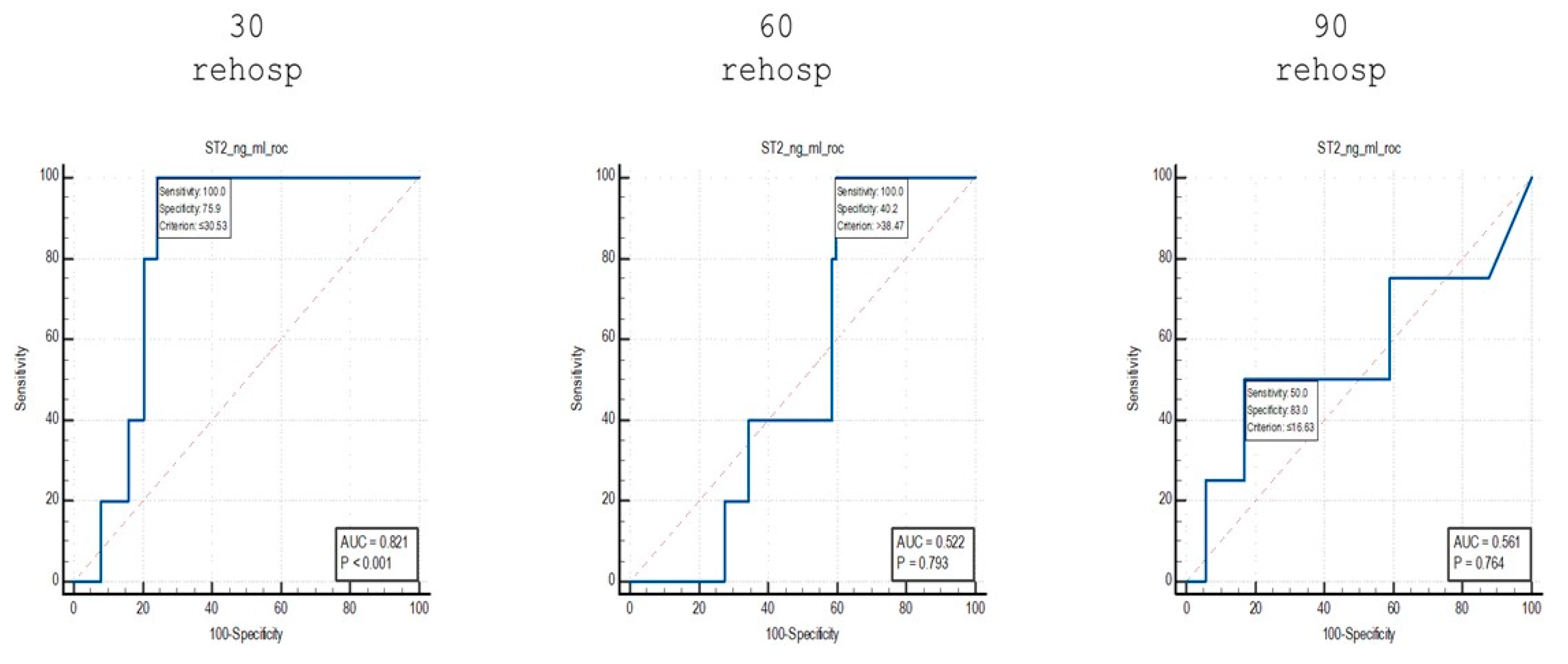 Diagnostics 15 01010 g006