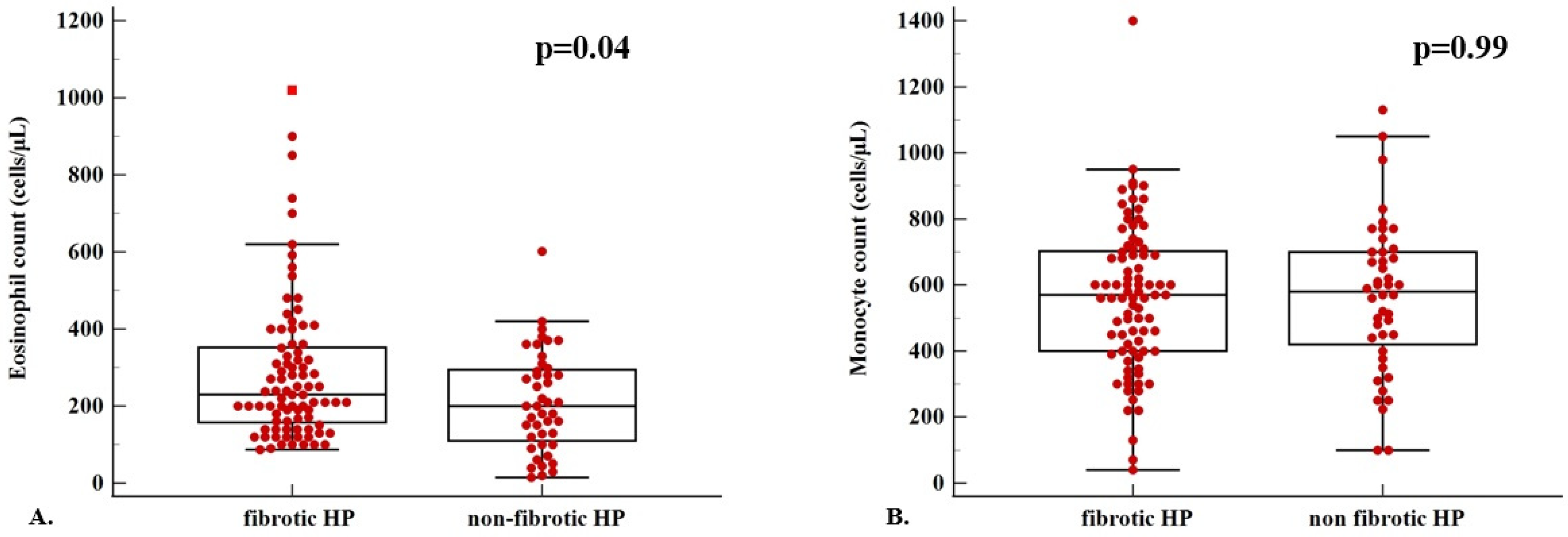 Diagnostics 15 01038 g004