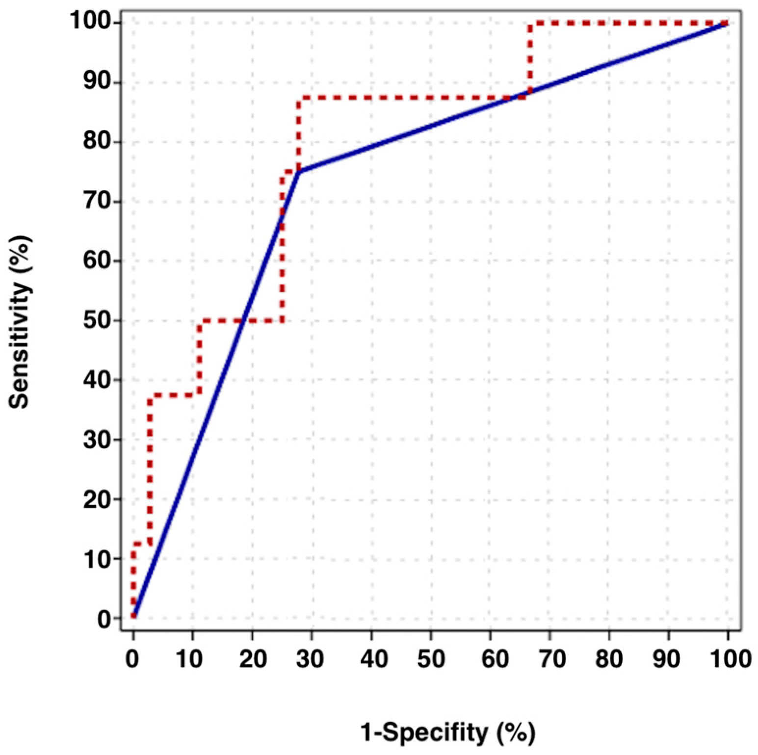 Diagnostics 15 01040 g002