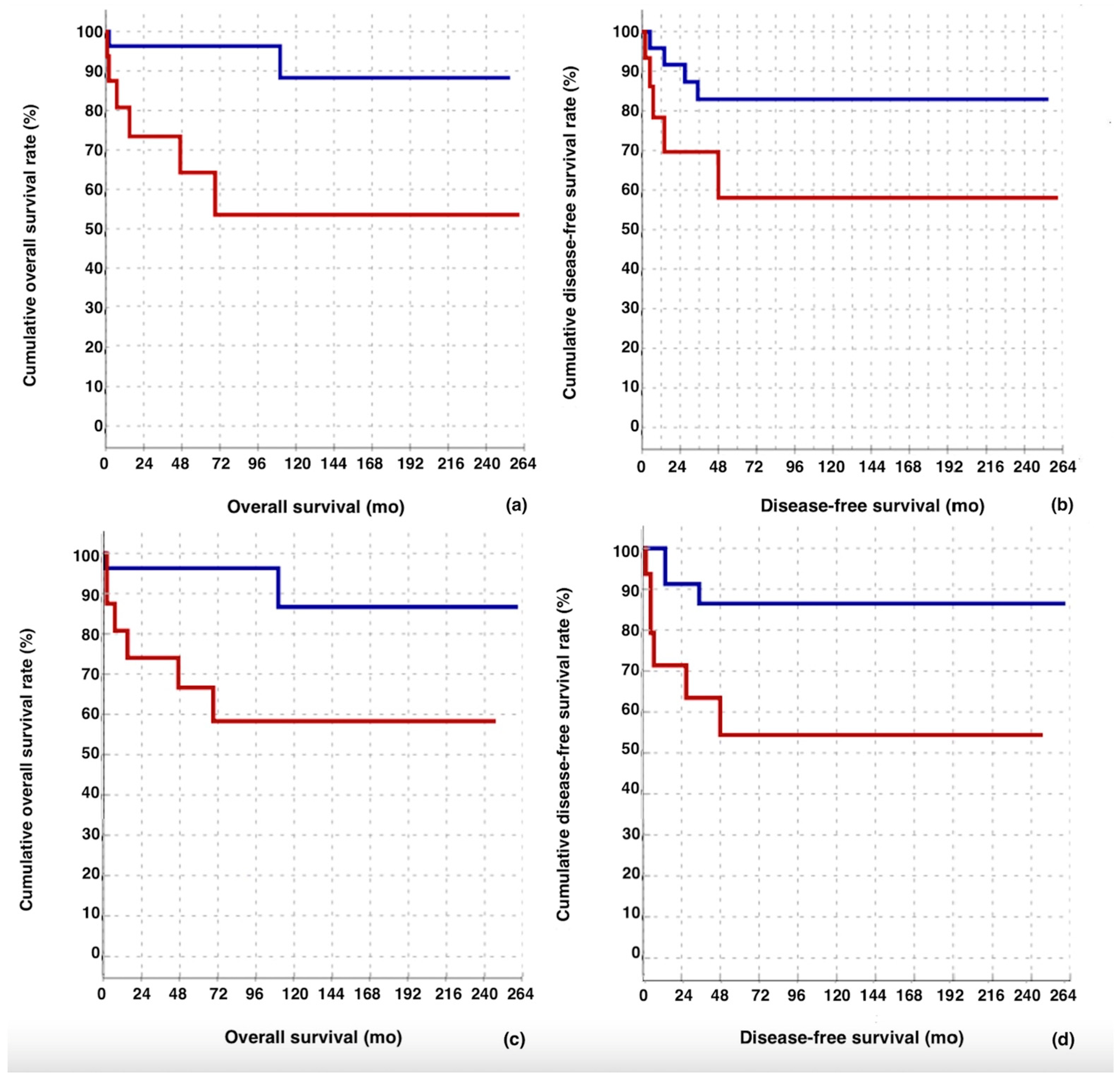 Diagnostics 15 01040 g003