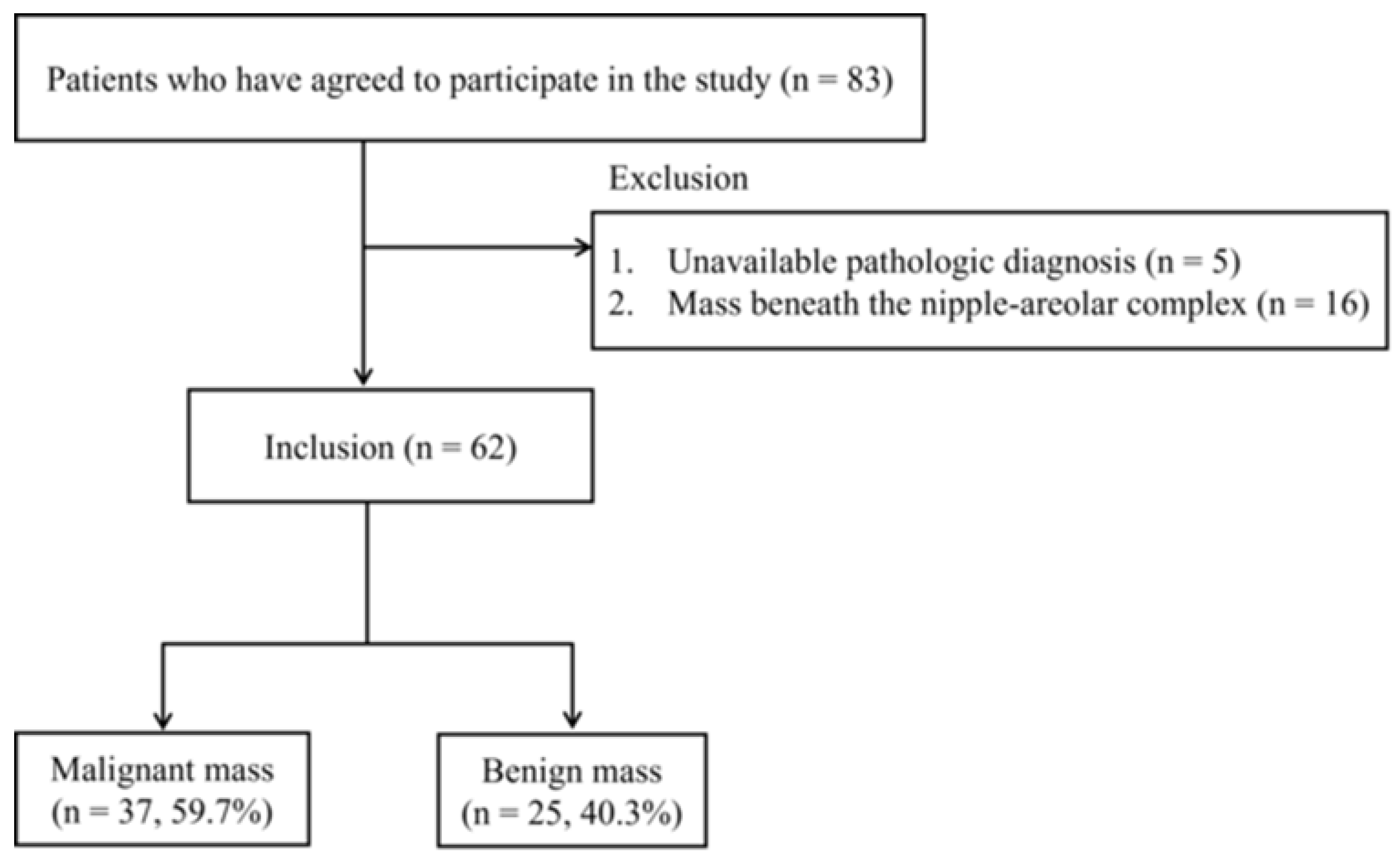 Diagnostics 15 01067 g001